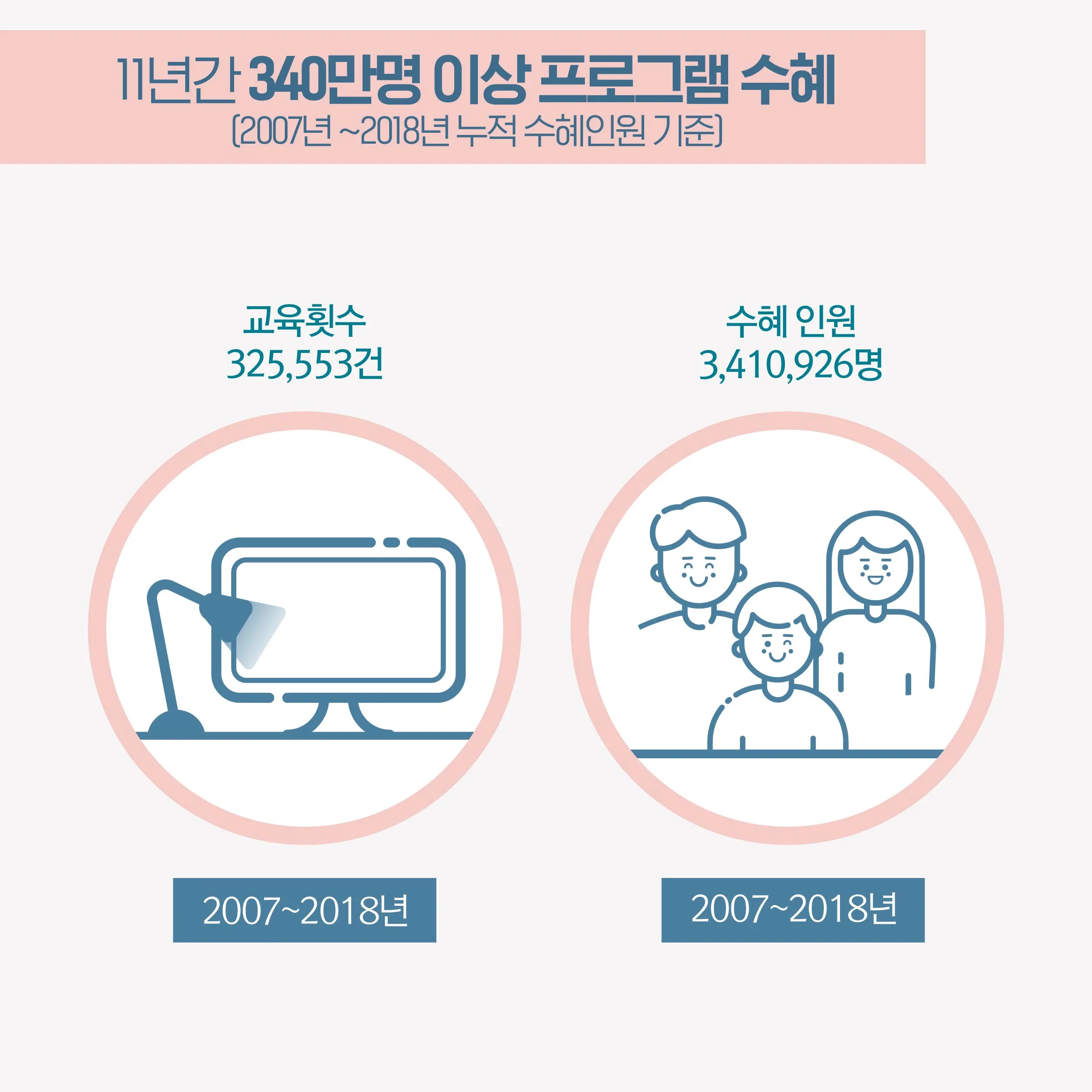 [KT] IT 서포터즈