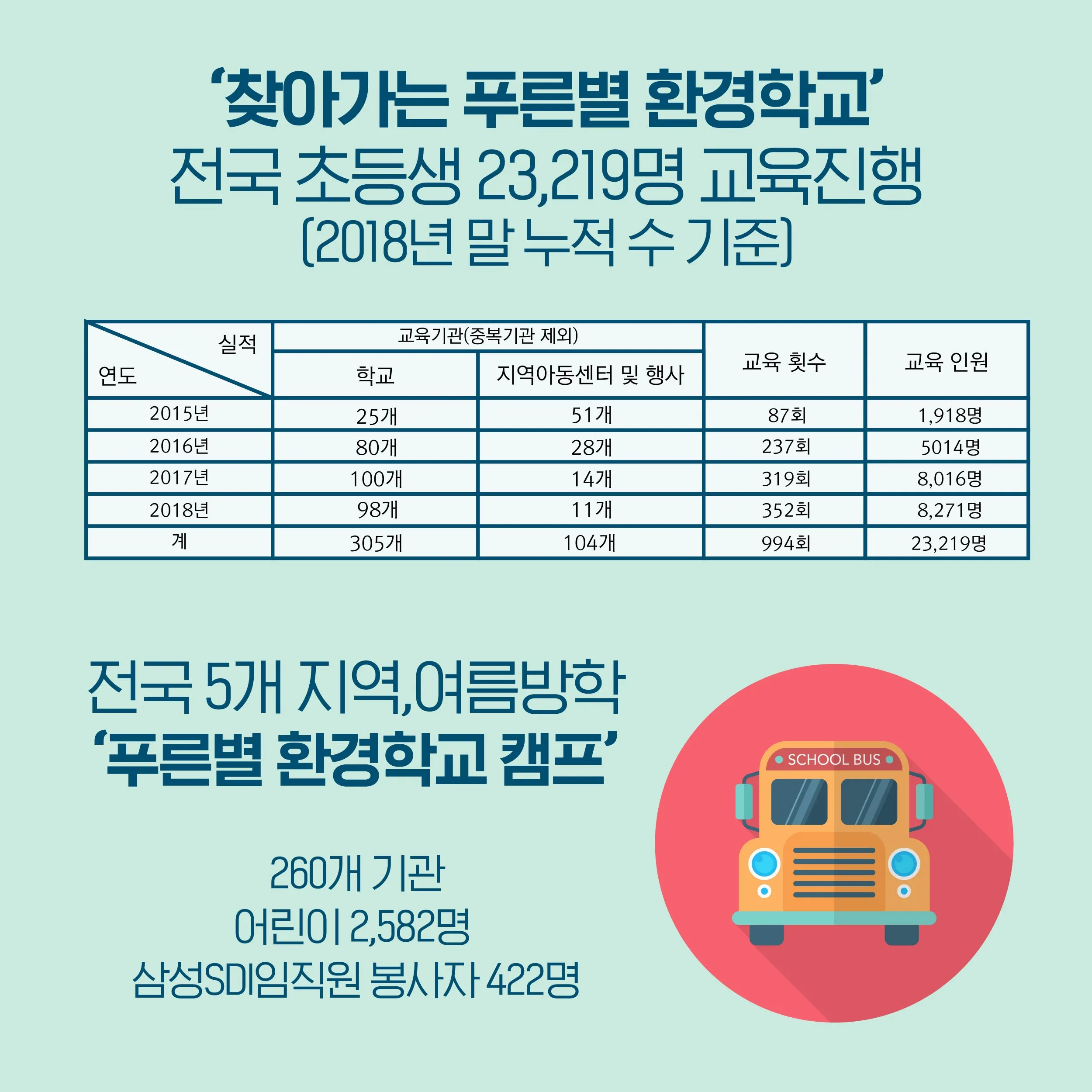 [삼성SDI] 푸른별 환경학교