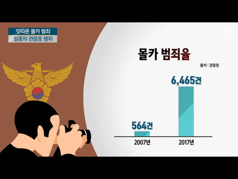 [사이언스TV] 단순한 실수나 호기심일뿐, 몰카 범죄의 심리학