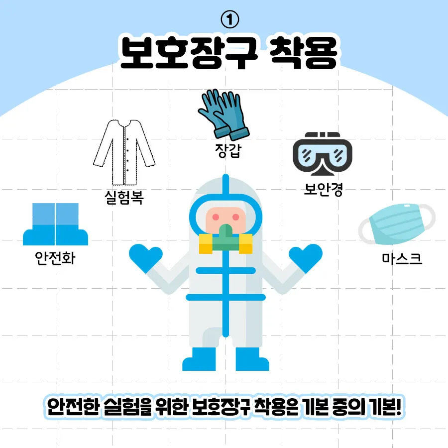 [카드뉴스] 연구실 안전관리 5계명 - 우수상/정유림