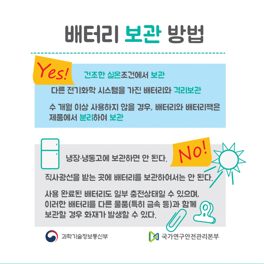 배터리 보관방법
                                        Yes! 건조한 실온조건에서 보관
                                        다른 전기화학 시스템을 가진 배터리와 격리보관
                                        수 개월 이상 사용하지 않을 경우, 배터리와 배터리팩은
                                        제품에서 분리하여 보관
                                        No! 냉장·냉동고에 보관하면 안 된다.
                                        직사광선을 받는 곳에 배터리를 보관하여서는 안 된다.
                                        사용 완료된 배터리도 일부 충전상태일 수 있으며, 이러한 배터리를 다른 물품(특히 금속 등)과 함께
                                        보관할 경우 화재가 발생할 수 있다.
                                        