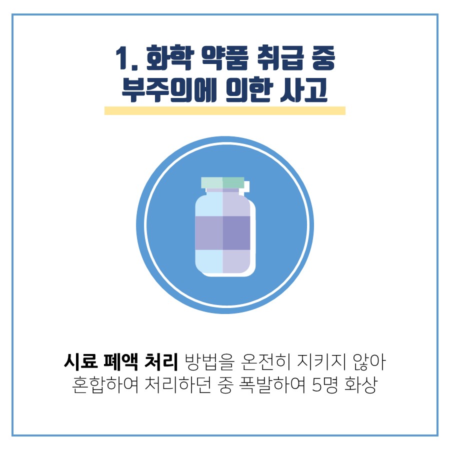 1. 화학 약품 취급 중
                                        부주의에 의한 사고
                                        시료 폐액 처리 방법을 온전히 지키지 않아 혼합하여 처리하던 중 폭발하여 5명 화상
                                        