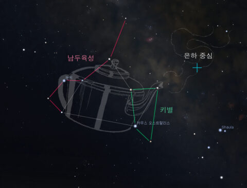[사이언즈타임즈] 행운을 주는 별 ‘남두육성’과 ‘궁수자리’