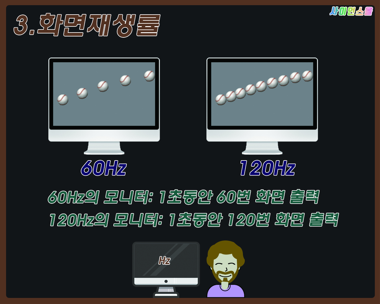 3.화면재생률 60Hz의 모니터: 1초동안 60번 화면출력 120Hz의 모니터: 1초동안 120번 화면출력