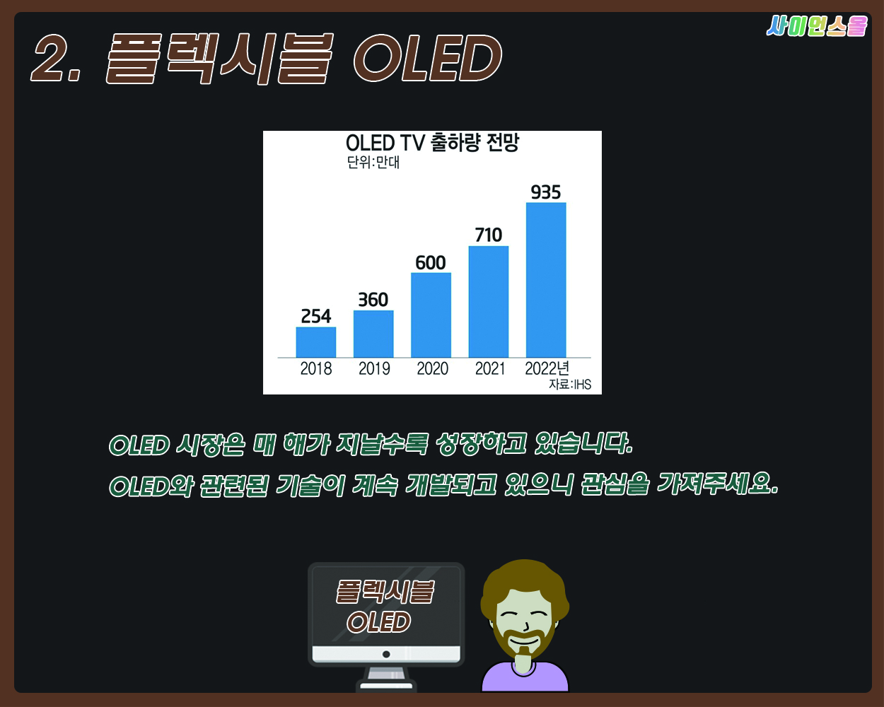 2. 클렉시블 OLED
                                        OLED TV 출하량 전망
                                        단위:만대
                                        935
                                        710
                                        600
                                        360
                                        254
                                        2018 2019 2020 2021 2022년
                                        자료: IHS
                                        사이언스쿨
                                        OLED 시장은 때 해가 지날수록 성장하고 있습니다.
                                        OLED와 관련된 기술이 계속 개발되고 있으니 관심을 가져주세요.
                                        