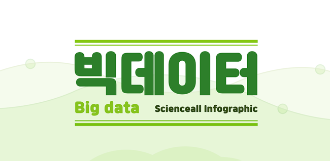 빅데이터 big data