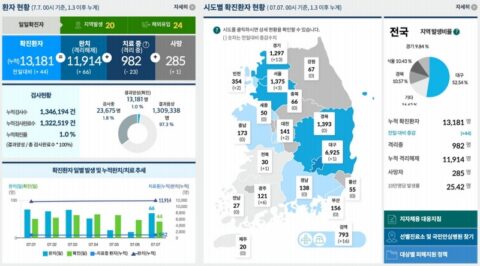 [사이언즈타임즈] 집단지성의 힘으로 마스크맵 제작했다