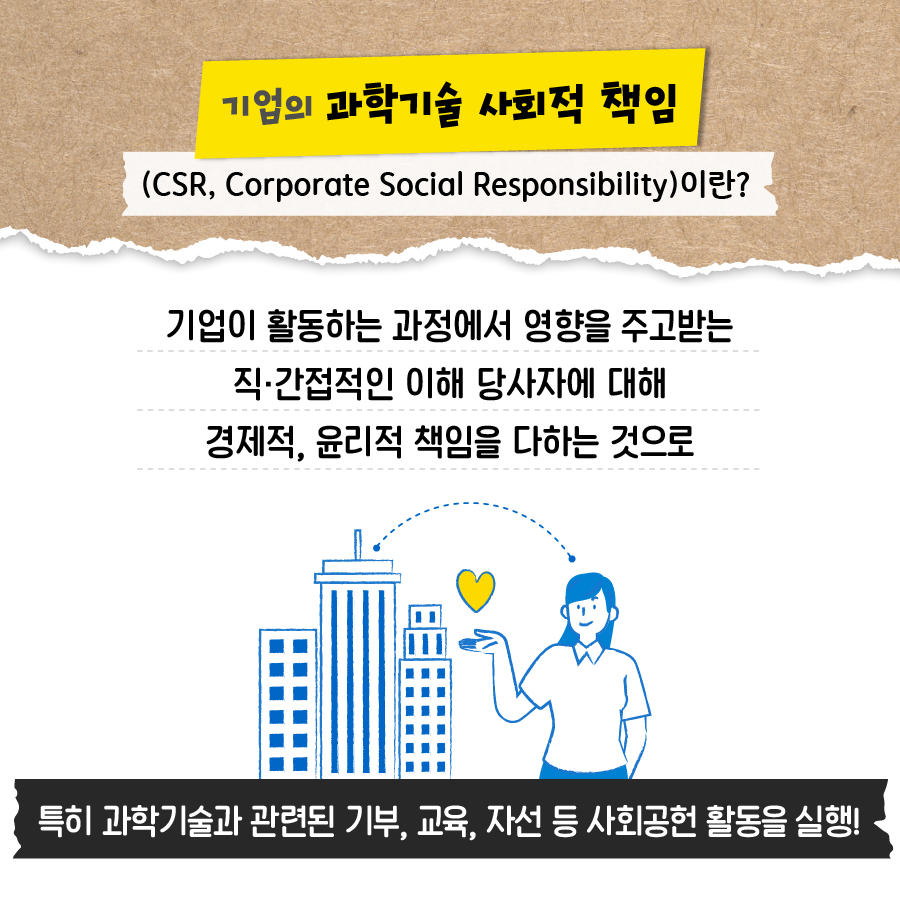 기업과학기술사회적 책임
                                        (CSR, Corporate Social Responsibility)이란?
                                        기업이 활동하는 과정에서 영주고 직접적인 이해당사자에 대
                                        경제적, 윤리적 책임을 다하는 것으로 특히 과학기술과 관련된 기부, 교육, 자선 등 사회공헌 활동을 실행