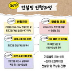 2019
                                        컨설팅 진행과정
                                        STEP1
                                        현황진단
                                        STEP2
                                        맞춤형 코칭
                                        기업별 CSR-CSV 현황진단 및 프로그램 개발 필요와 욕구 파악
                                        CSR·CSV 프로그램 개발 1:1 맞춤형 코칭
                                        STEP3
                                        프로그램 1차 제안
                                        STEP4
                                        1차 제안 1:1 워크숍
                                        프로그램 컨셉 개요 등 제시
                                        1차 제안 보완 및
                                        시범사업실행 준비
                                        STEP5
                                        제안 프로그램 확정
                                        기업별로 최소 5회
                                        프로그램 제안서 실행여부
                                        확정 및 시범사업실행
                                        ~최대 8회까지의
                                        컨설팅 및 코칭을 진행!
                                        