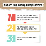 2020년 기업 과학기술 CSR활동 추진방향
                                        
                                        1.기업 과학기술 CSR 활동을 공유하고 과학문화 단체 등과 협력분야 발굴 등을
                                        위한 비즈니스 미팅 활성화
                                        2.기업 과학기술 CSR 선도사례
                                        트렌드 등을 공유하는 컨퍼런스 개최
                                        3.기업의 다양한 CSR 활동을 백서로 제작·배포
                                        