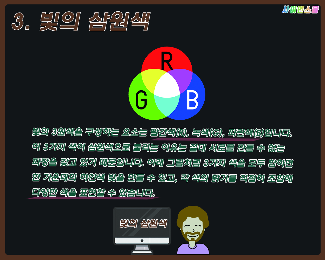 3.빛의 삼원색 빛의 3원색을 구성하는 요소는 빨간색(R), 녹색(G), 파란색(B)입니다. 이 3가지 색이 삼원색으로 불리는 이유는 절대 서로를 만들 수 없는 파장을 갖고 있기 때문입니다. 아래 그림처럼 3가지 색을 모두 합하면 한 가운데의 하얀색 빛을 만들 수 있고, 각 색의 밝기를 적질히 조합해 다양한 색을 표현할 수 있습니다.