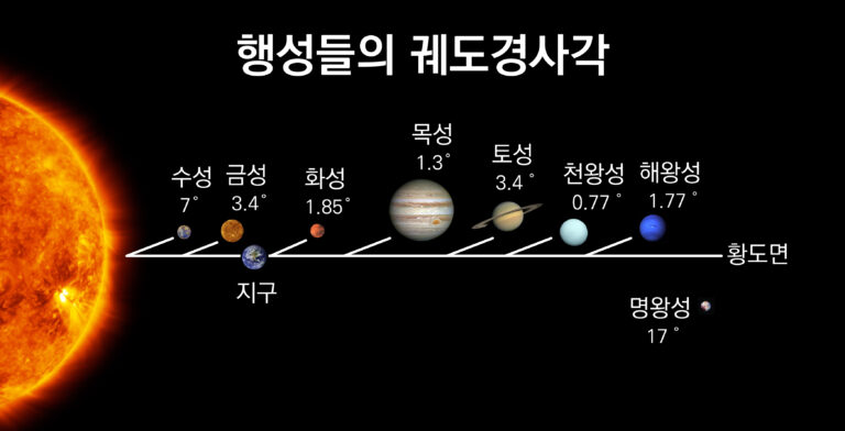 [사이언즈타임즈] 오리온의 사냥감 ‘토끼자리’