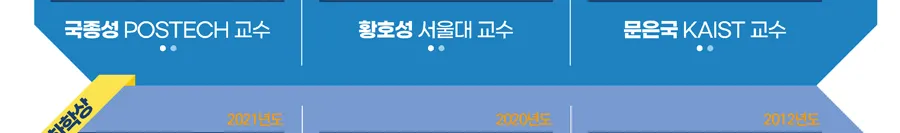 미래 꿈나무 육성 프로젝트 「노벨상의 위대한 발견」 첫 번째 시리즈