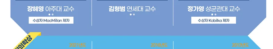 미래 꿈나무 육성 프로젝트 「노벨상의 위대한 발견」 첫 번째 시리즈