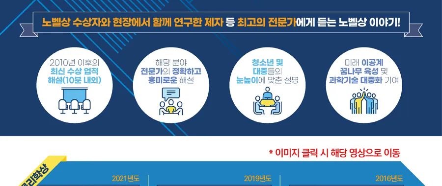 미래 꿈나무 육성 프로젝트 「노벨상의 위대한 발견」 첫 번째 시리즈