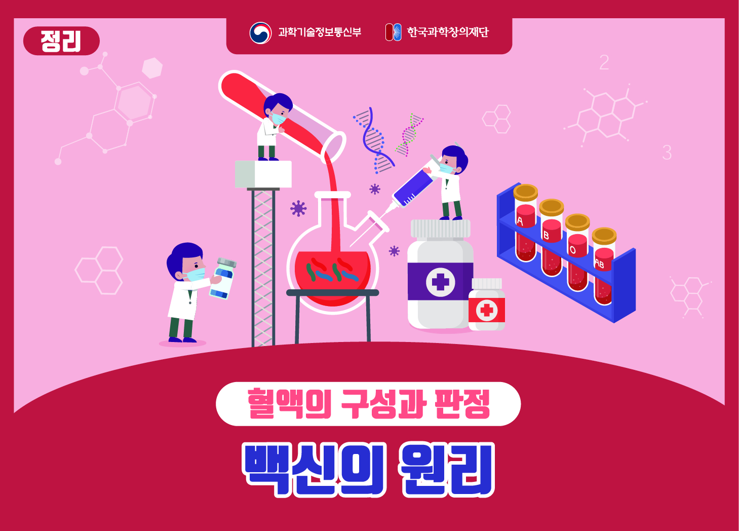 [분야] 생물<br>[주제] 혈액의 구성과 판정<br>[콘텐츠명] 백신의 원리(정리)<br>[유형]카드뉴스<br>[난이도] 중등 이상