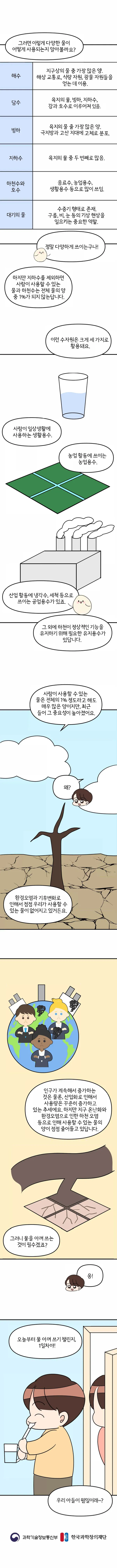 [분야] 지구과학<br> [주제] 수권과 해수의 순환<br>[콘텐츠명] 지구에 분포하는 물(전개)<br>[유형] 웹툰<br>[난이도] 중등 이상