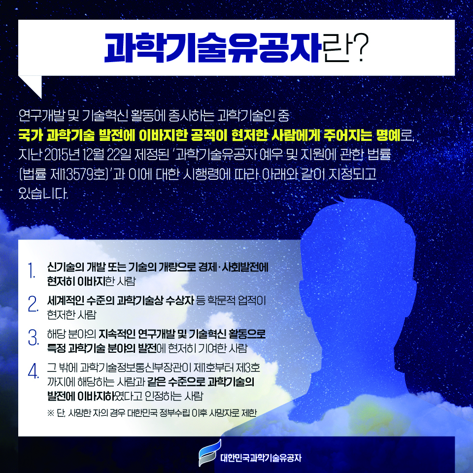 과학기술유공자란?
                                                        연구개발 및 기술혁신 활동에 종사하는 과학기술인 중
                                                        ・국가 과학기술 발전에 이바지한 공적이 현저한 사람에게 주어지는 명예로
                                                        지난 2015년 12월 22일 제정된 '과학기술유공자 예우 및 지원에 관한 법률 [법률 제13579호]'과 이에 대한 시행령에 따라 아래와 같이 지정되고
                                                        있습니다.
                                                        1. 신기술의 개발 또는 기술의 개량으로 경제·사회발전에
                                                        현저히 이바지한 사람
                                                        2. 세계적인 수준의 과학기술상 수상자 등 학문적 업적이
                                                        현저한 사람
                                                        3. 해당 분야의 지속적인 연구개발 및 기술혁신 활동으로 특정 과학기술분야의 발전에 현저히 기여한 사람
                                                        4. 그 밖에 과학기술정보통신부장관이 제1호부터 제3호
                                                        까지에 해당하는 사람과 같은 수준으로 과학기술의
                                                        발전에 이바지하였다고 인정하는 사람
                                                        ※ 단, 사망한 자의 경우 대한민국 정부수립 이후 사망자로 제한
                                                        