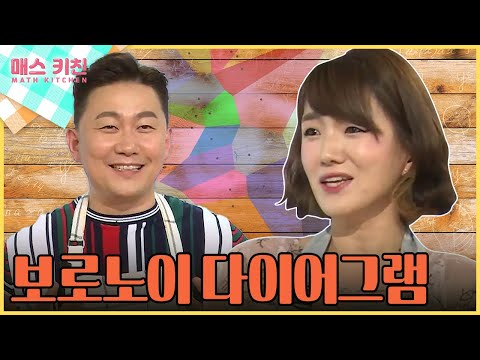 [수다학_매스키친] 일상 생활 속 보로노이 다이어그램 활용! / YTN사이언스