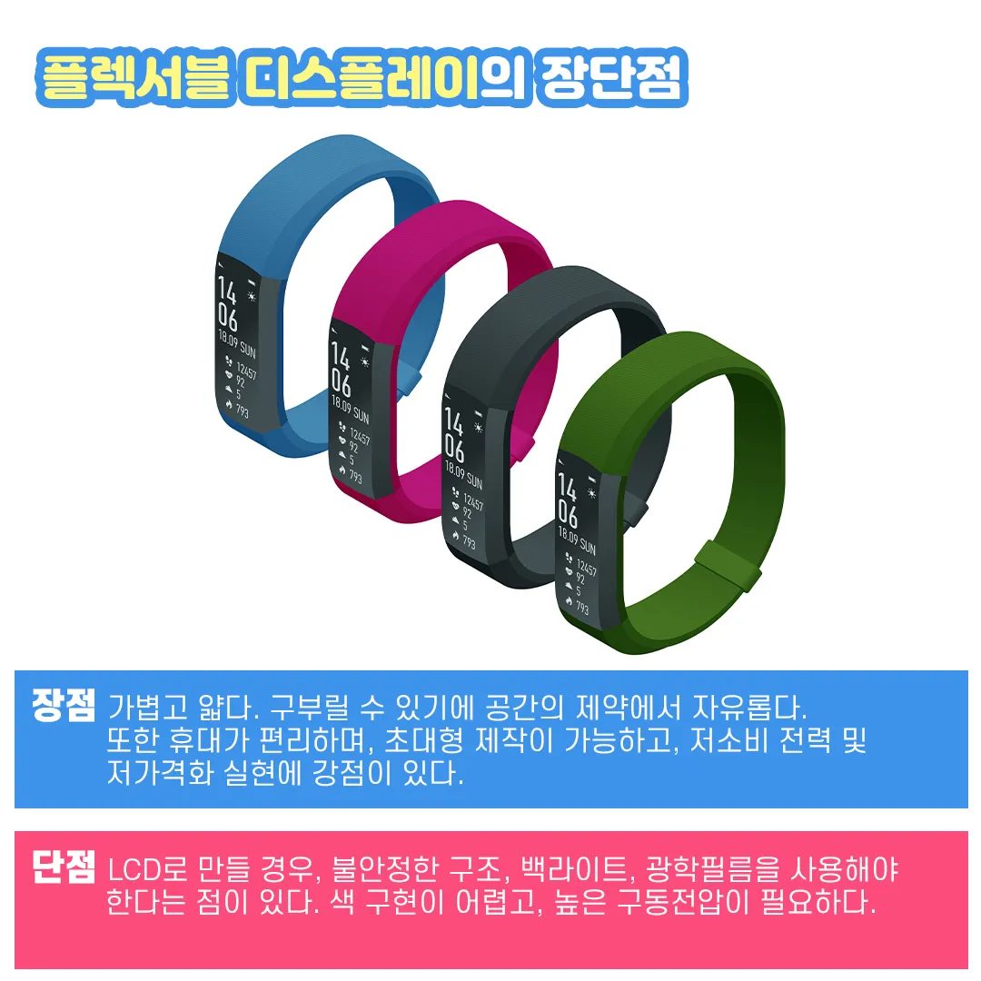 플렉서블 디스플레이