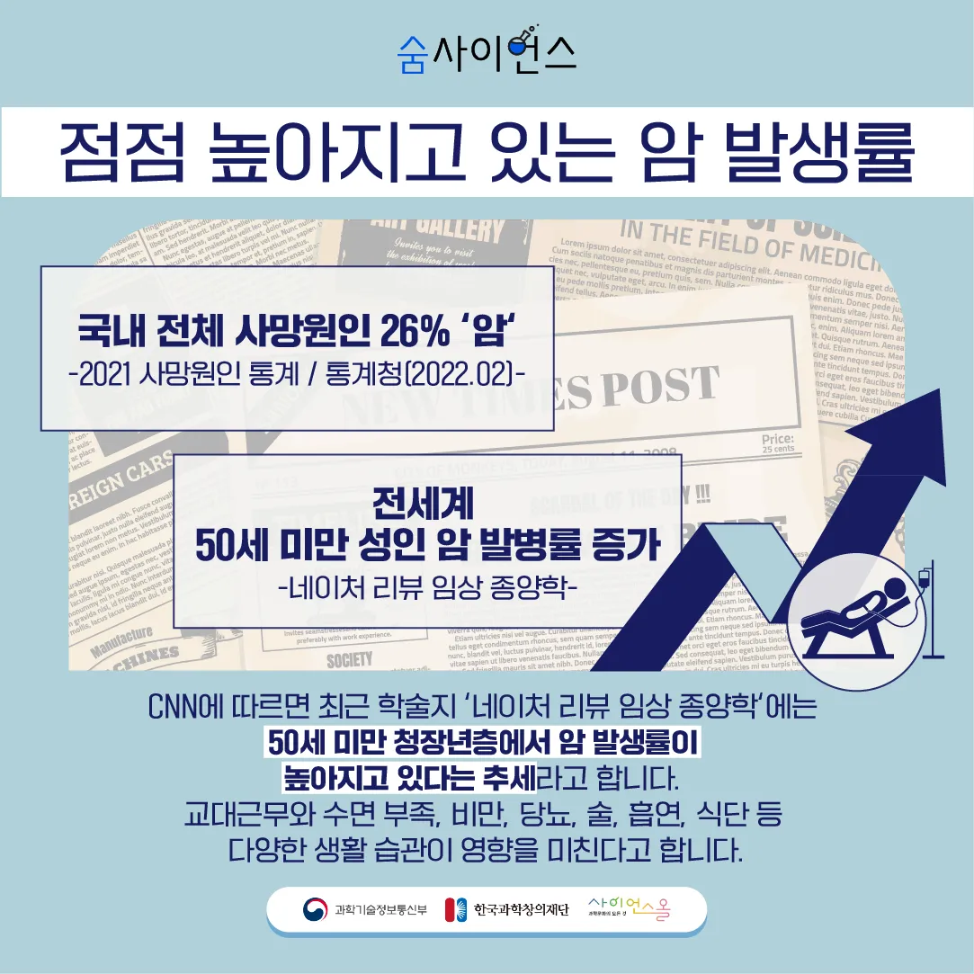 [숨사이언스]보다 빠르고 정확하게! AI로 암을 추적하다