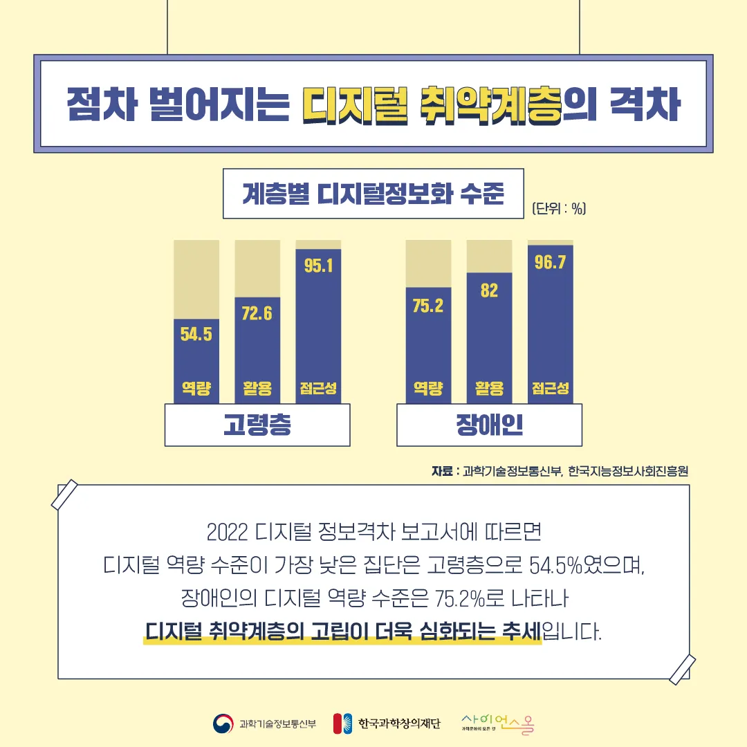 [달콤쌉싸름 과학] 편리함에 서비스 사각지대로 밀려난 디지털 소외 계층