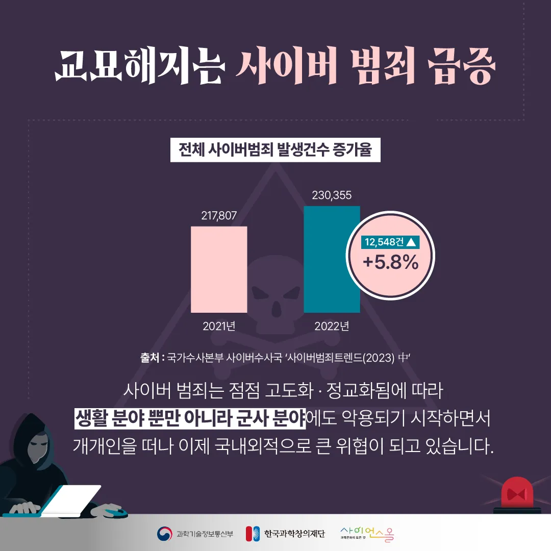 과학이야기/카드뉴스|사이언스올