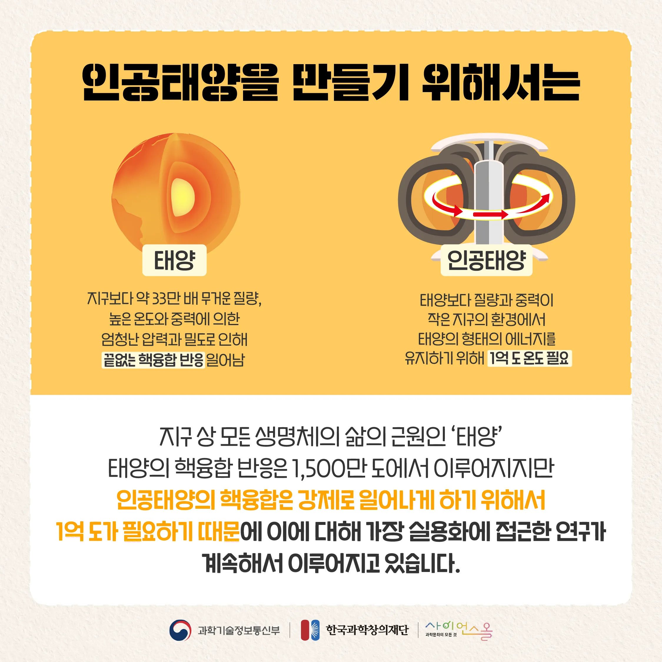 [숨사이언스] 미래의 지구와 우리를 밝혀줄 인공태양