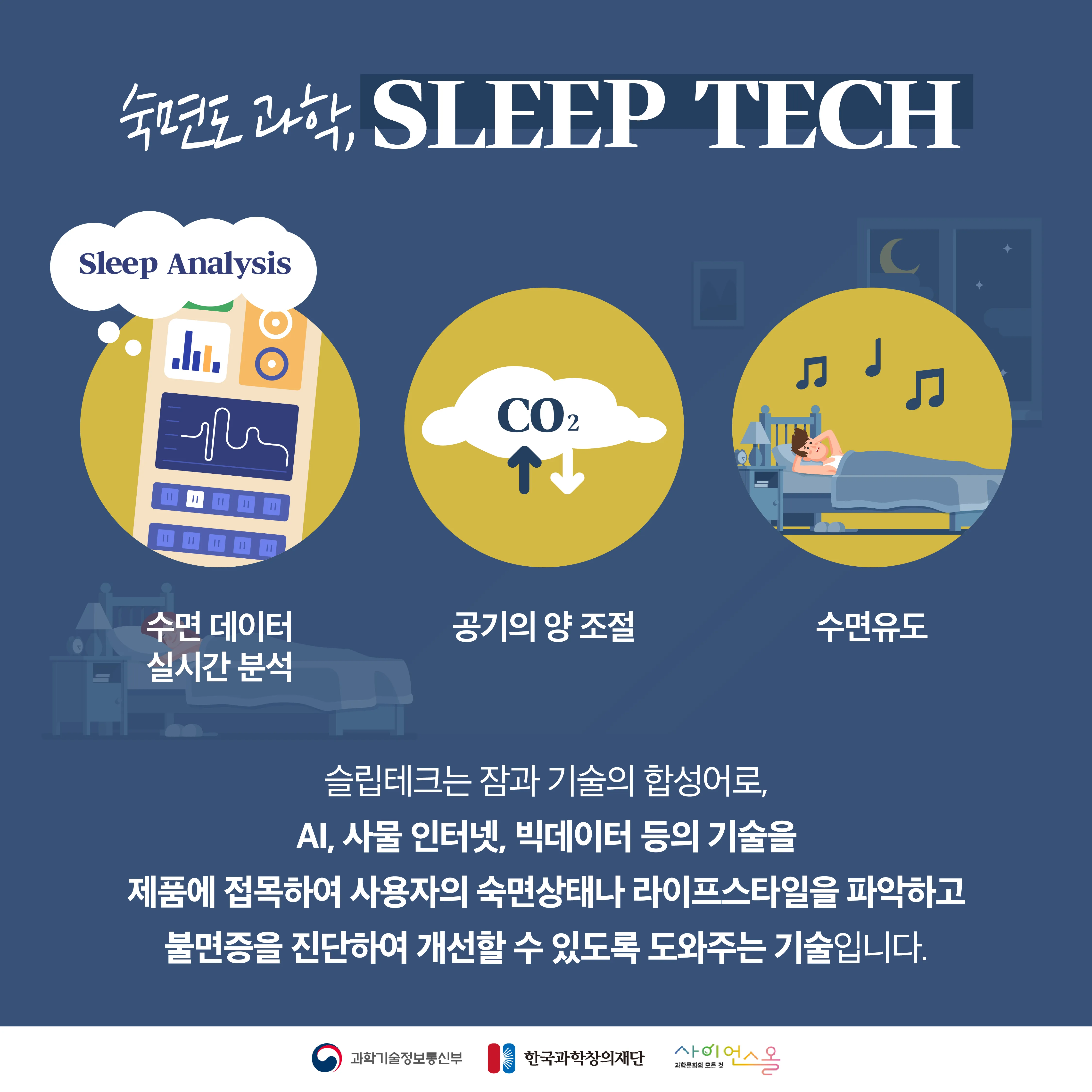 [숨사이언스] 현대인 수면의 질을 높여줄 과학기술, 슬립테크