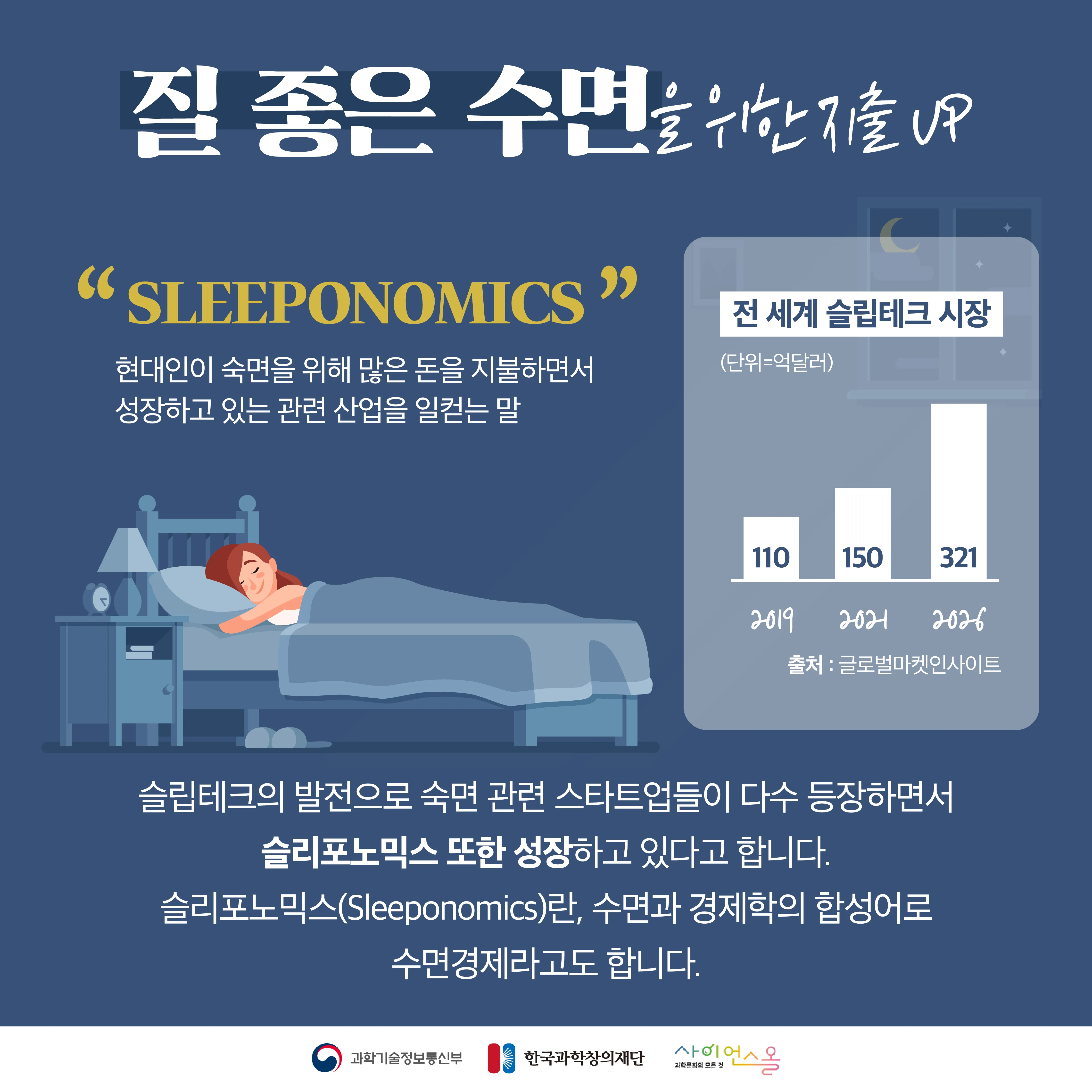 [숨사이언스] 현대인 수면의 질을 높여줄 과학기술, 슬립테크