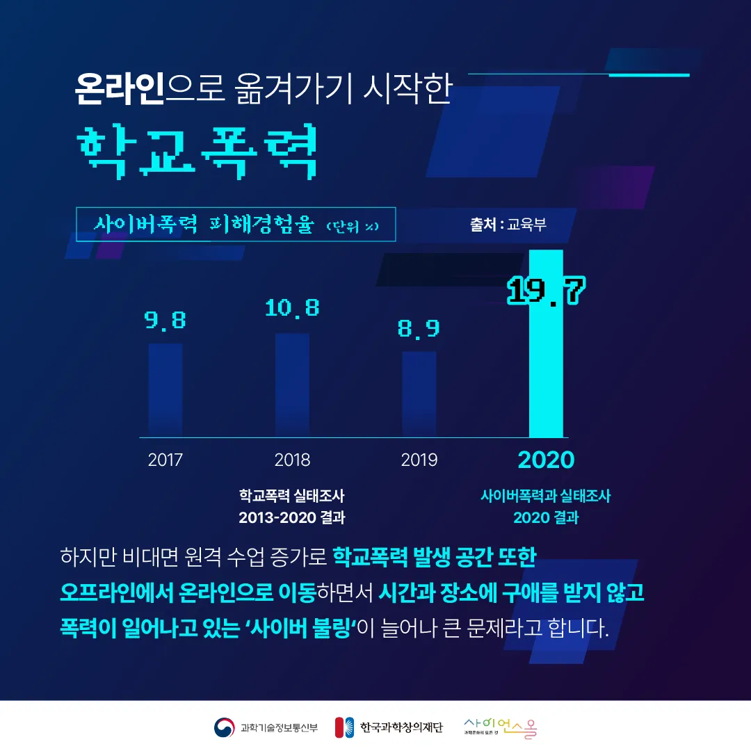 [달콤쌉싸름 과학] 인터넷 발달에 따라 끊임없이 진화하는 학교폭력, 사이버 불링