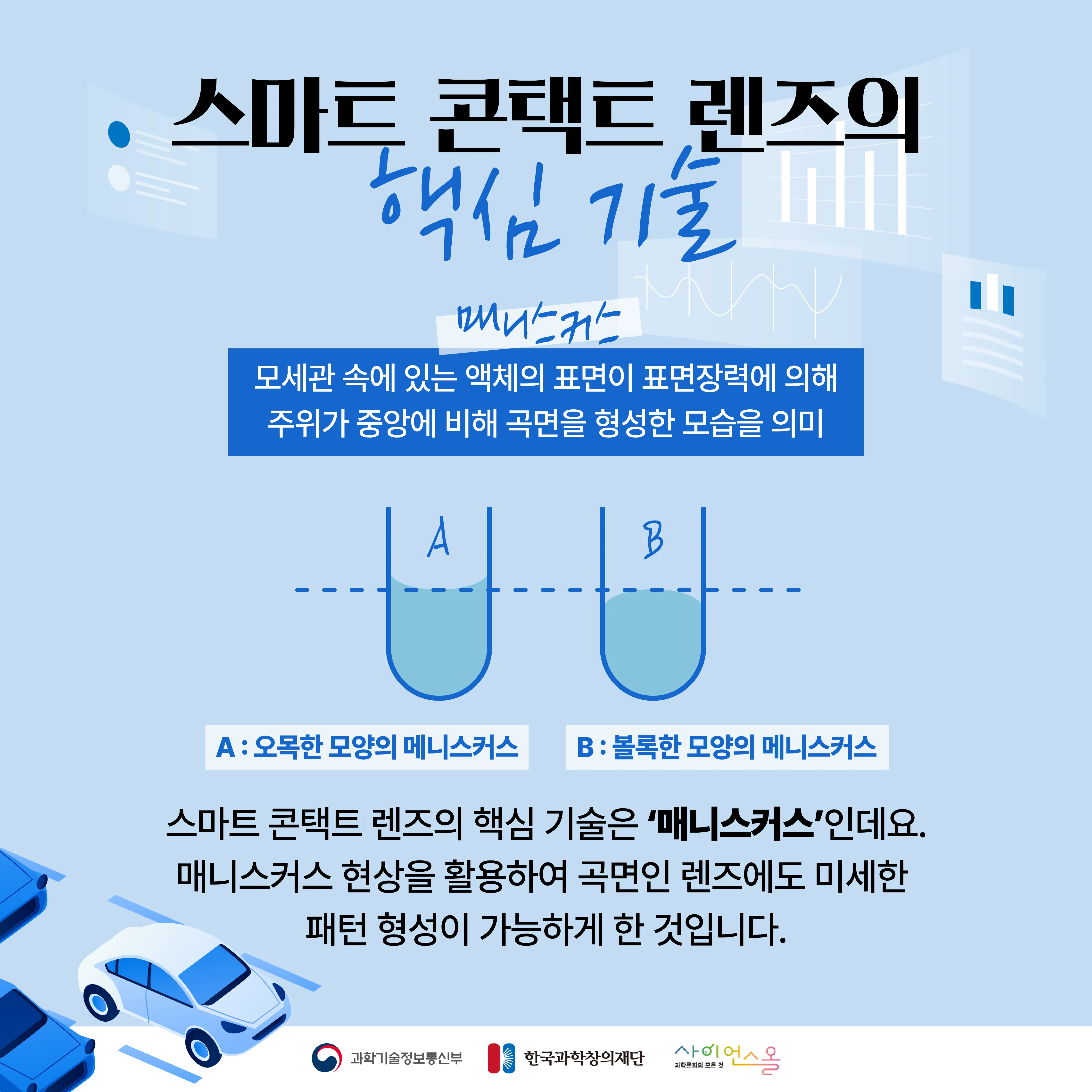 [숨사이언스] 길 안내를 해주는 눈 속 네비게이션! 스마트 콘택트 렌즈