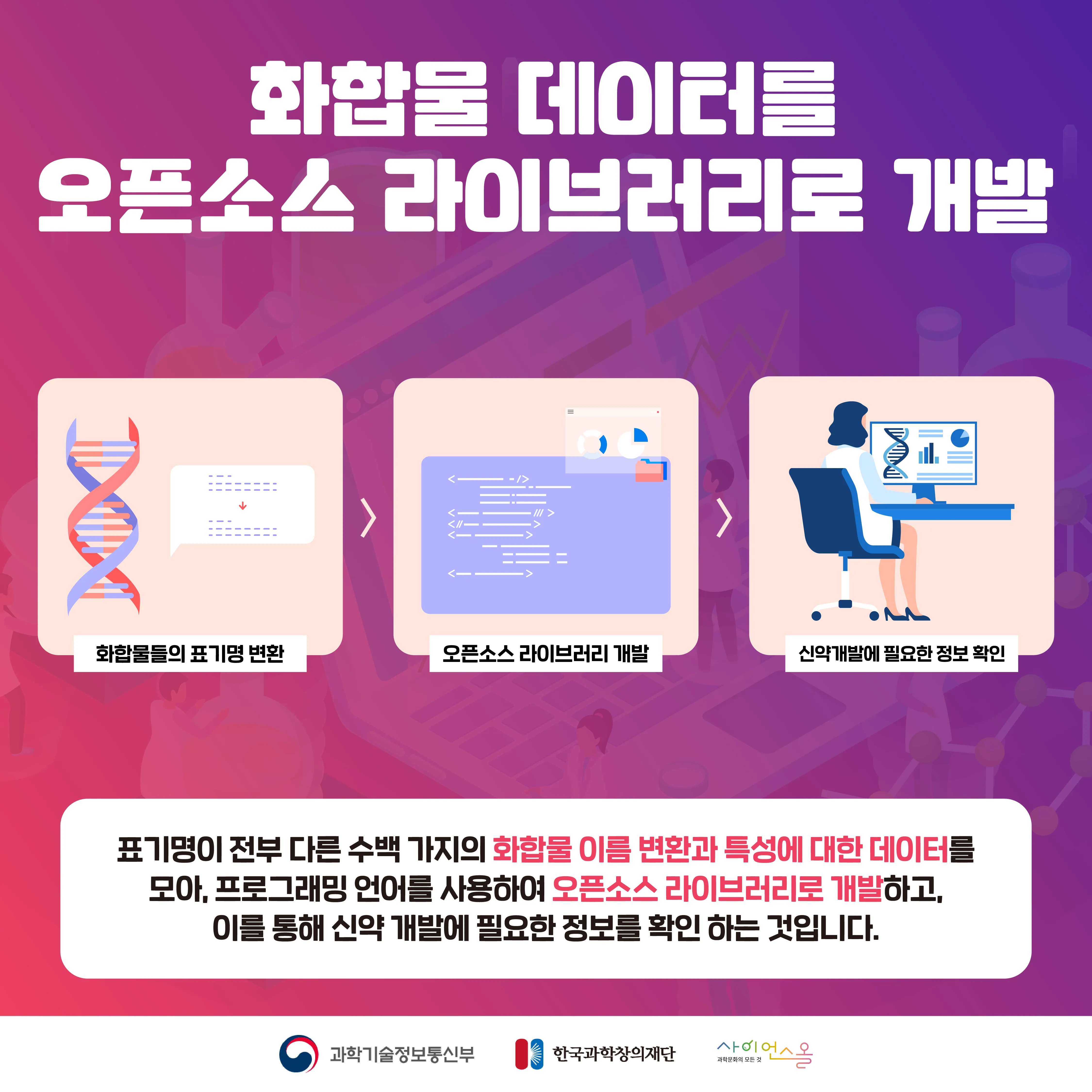 [숨사이언스] 소프트웨어로 신약 개발을 할 수 있다? 화학정보학