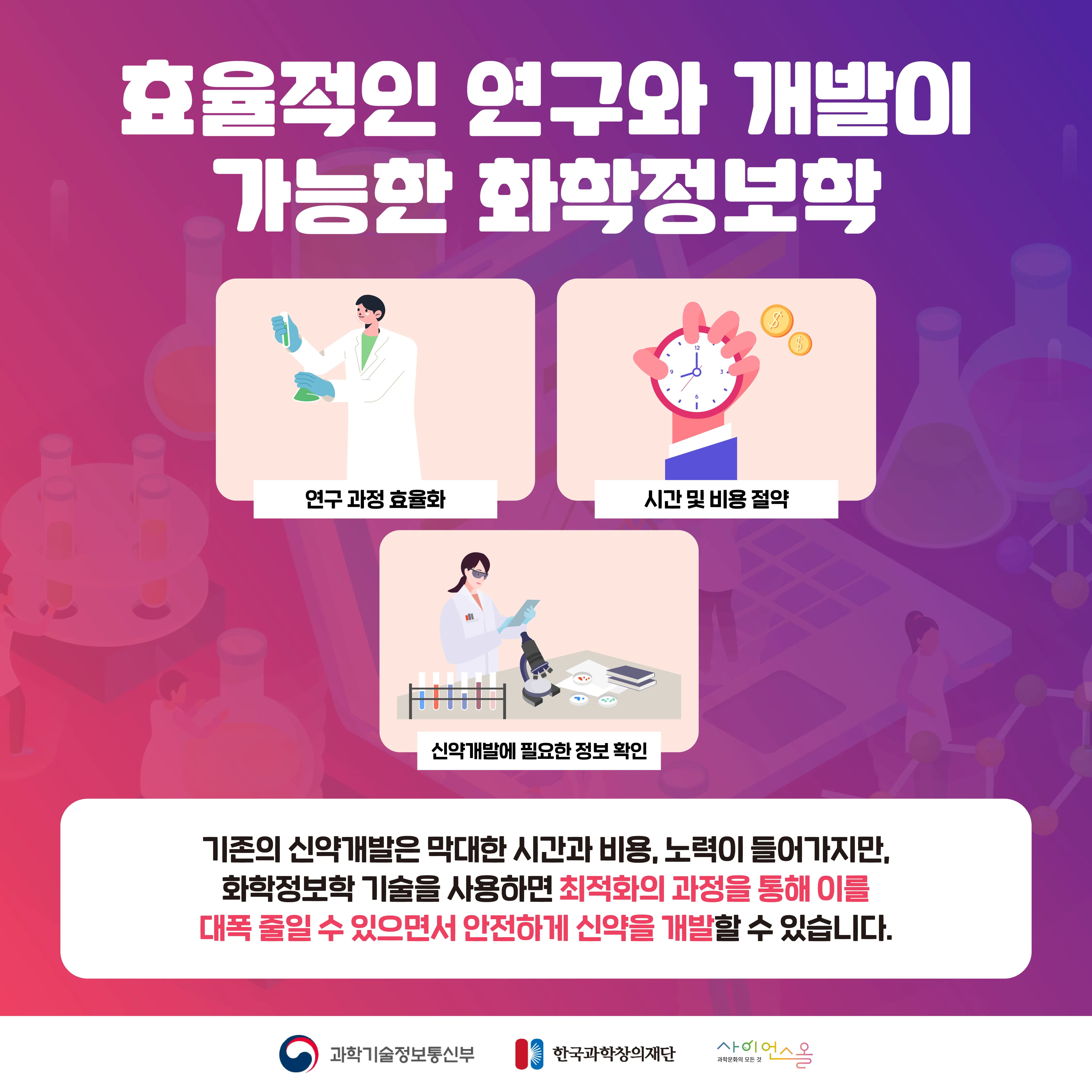 [숨사이언스] 소프트웨어로 신약 개발을 할 수 있다? 화학정보학