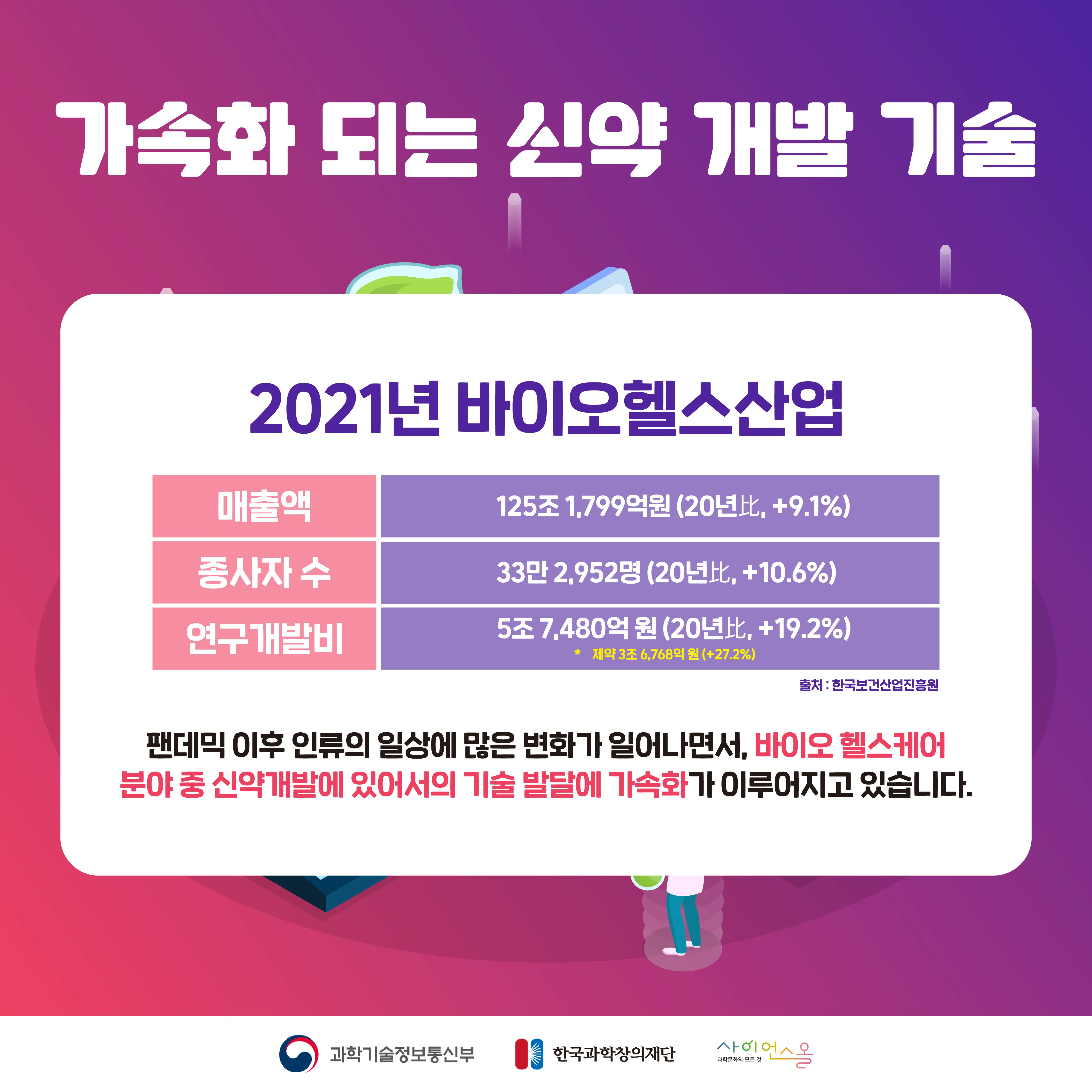 [숨사이언스] 소프트웨어로 신약 개발을 할 수 있다? 화학정보학