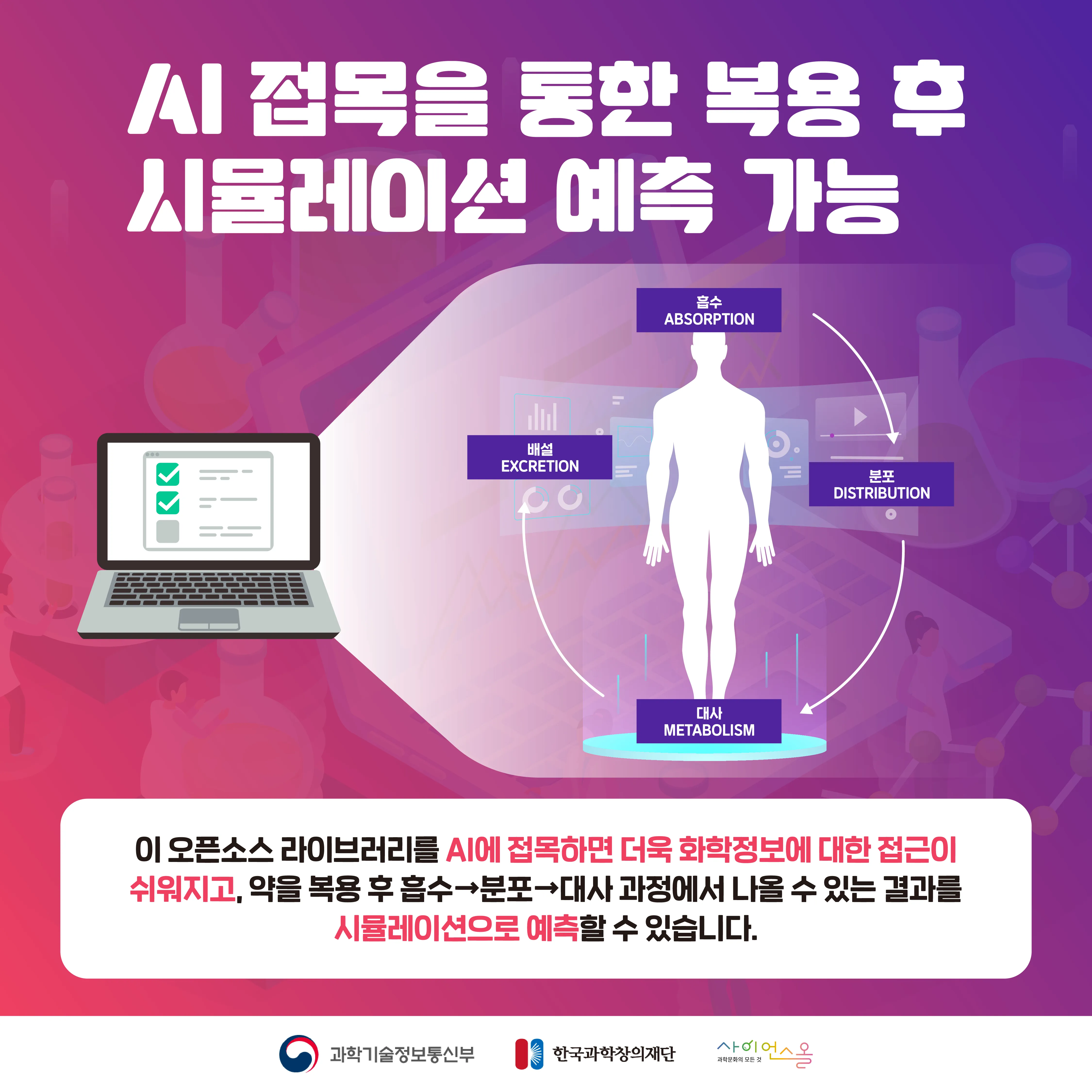 [숨사이언스] 소프트웨어로 신약 개발을 할 수 있다? 화학정보학