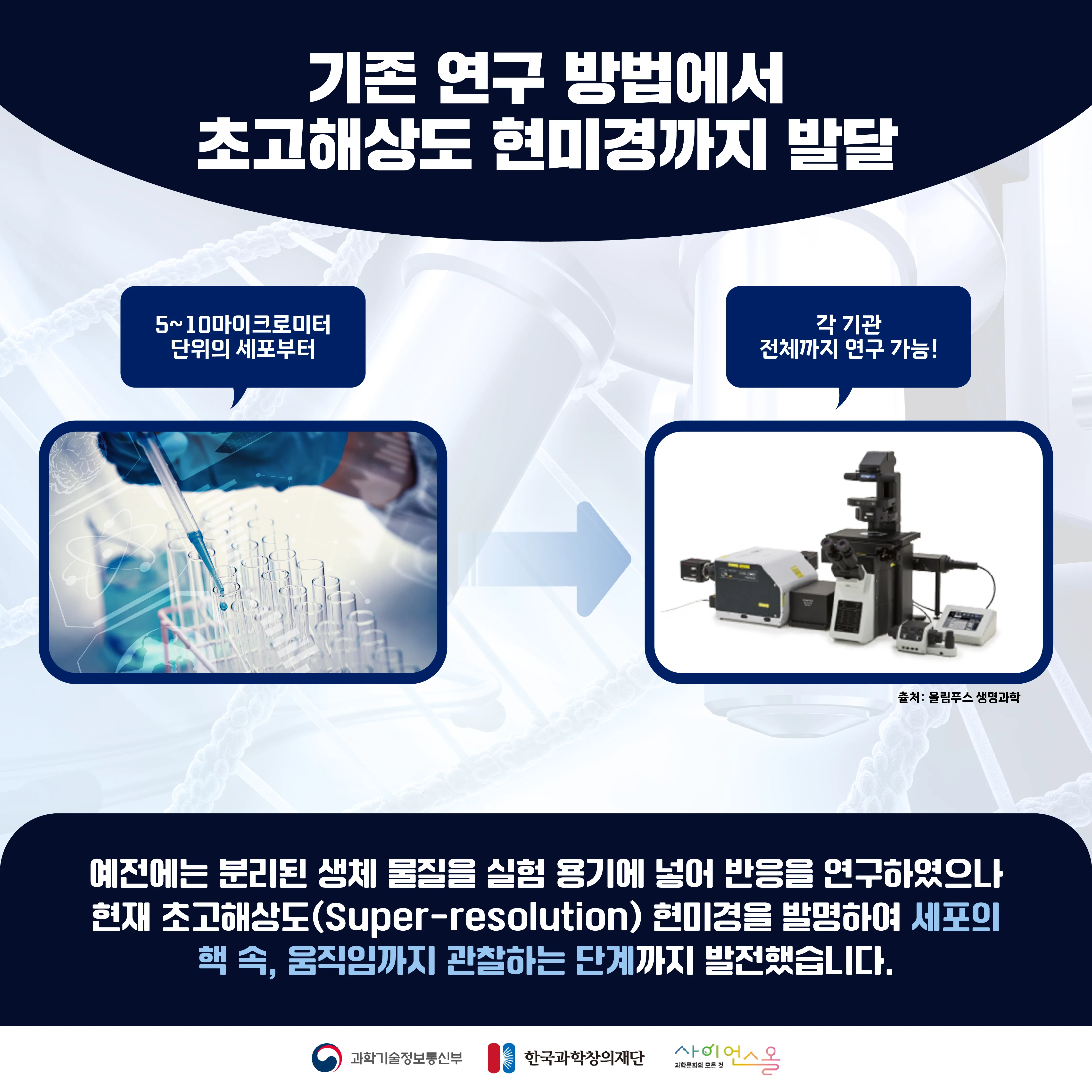 [숨사이언스]육안으로 볼 수 없었던 미세한 세상을 발견하다 바이오이미징