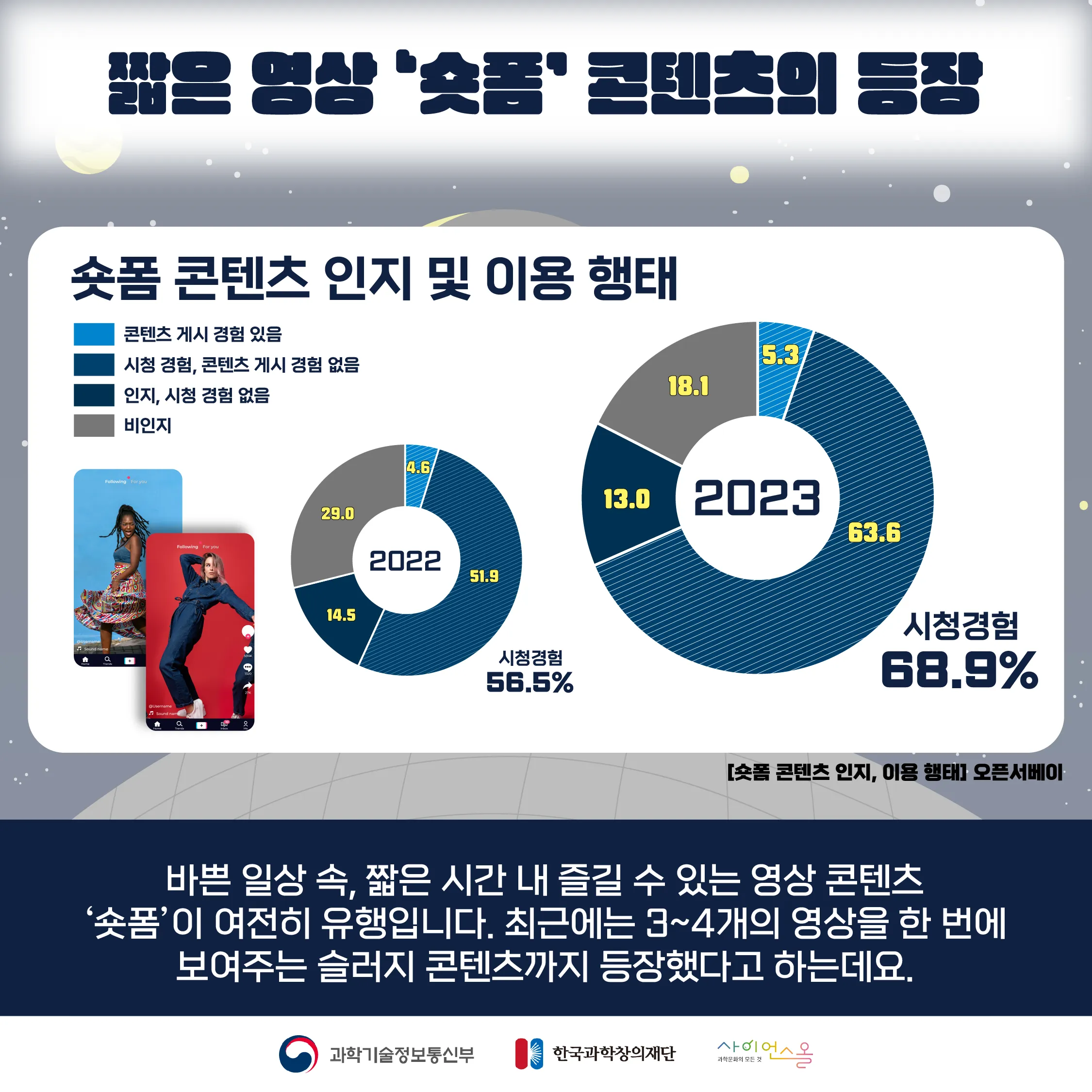 [달콤쌉싸름 과학] 우리는 알고보면 도파민의 노예? 짧은 영상의 역효과