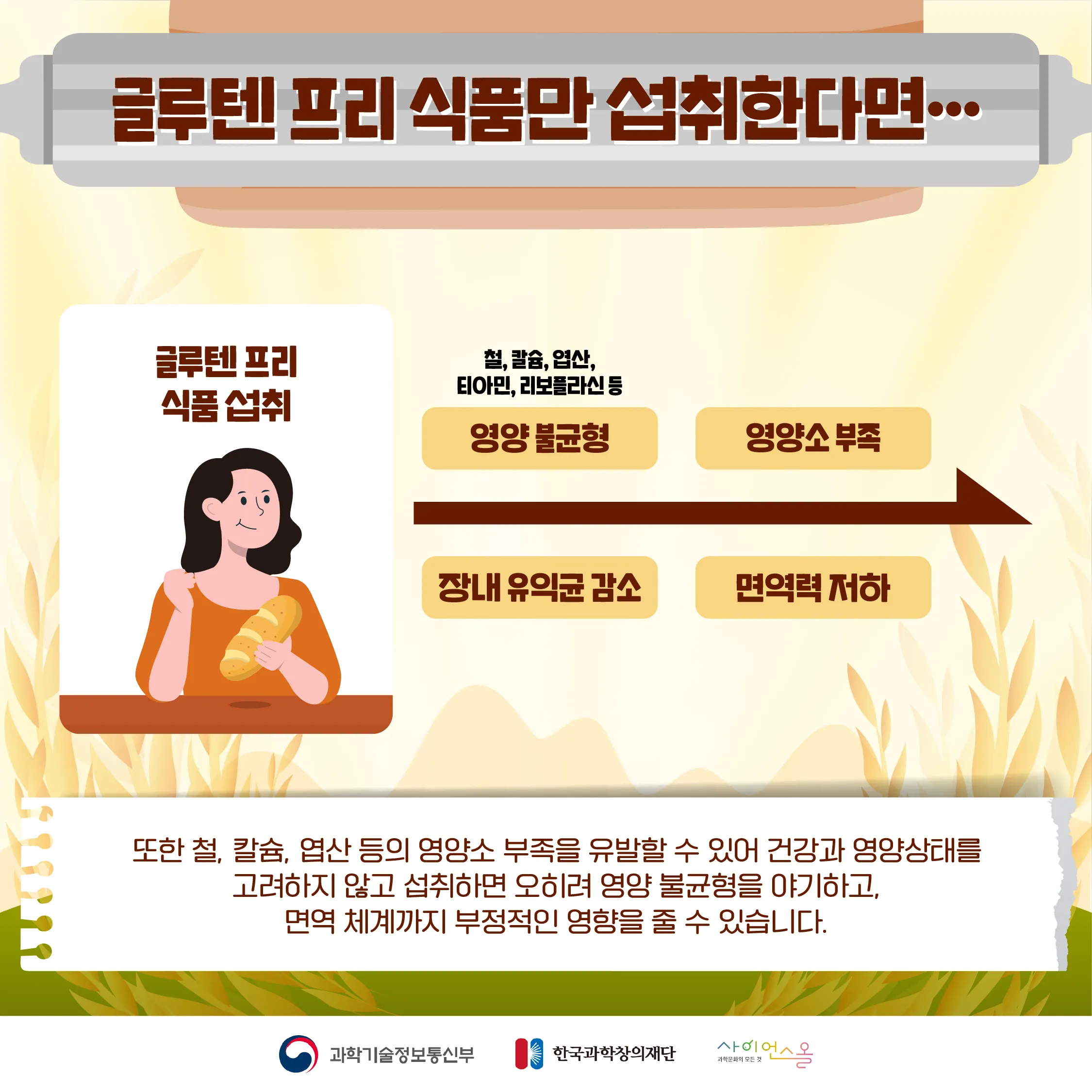 [달콤쌉싸름 과학] 정말 체중감량에 좋을까? 글루텐 프리 음식의 오해와 진실