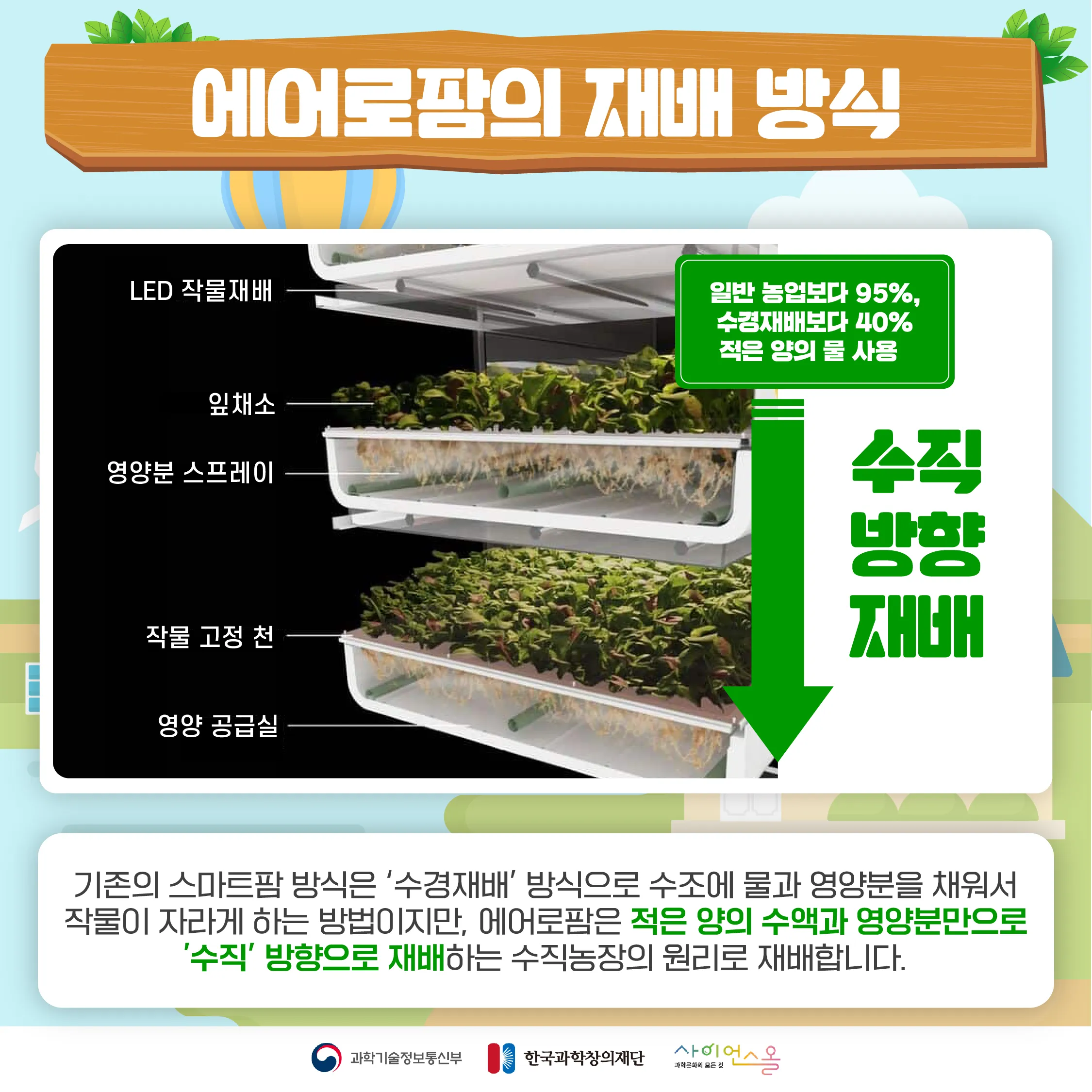 [숨사이언스] 스마트팜의 다음 단계? 도심 속 식물공장 에어로팜
