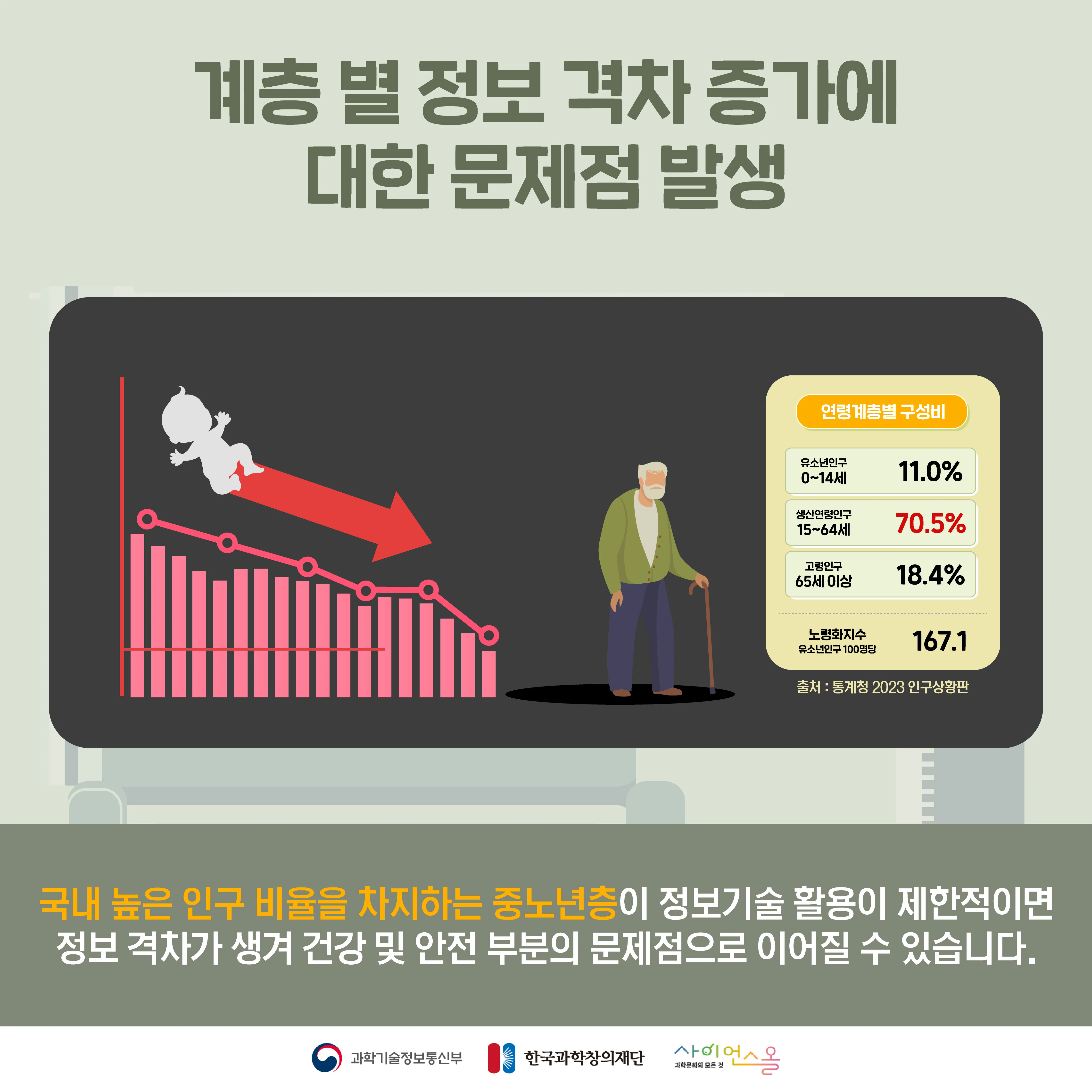 [숨사이언스] 우리 할머니가 요즘 더 활기차고 즐거워진 이유, 디지털에이징