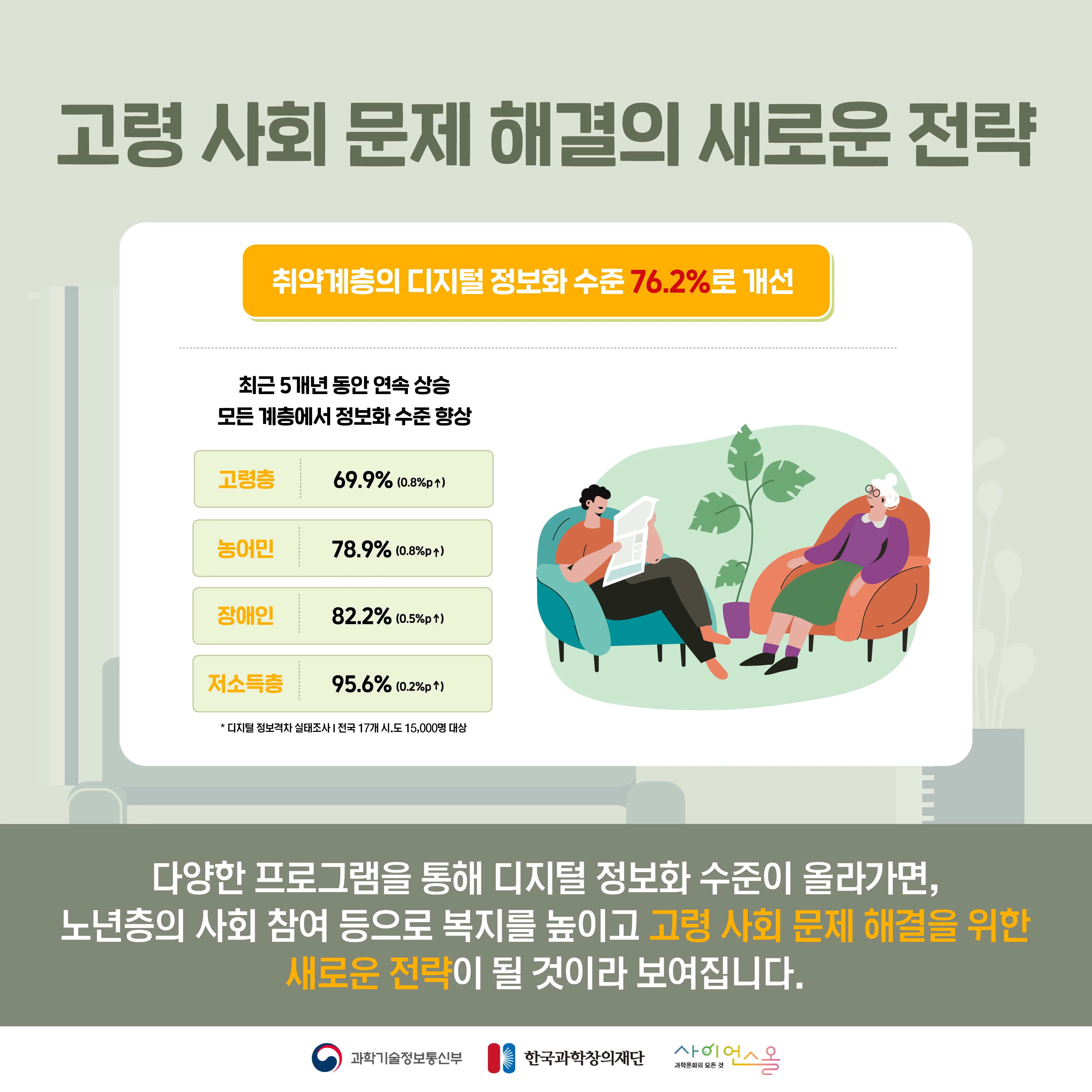 [숨사이언스] 우리 할머니가 요즘 더 활기차고 즐거워진 이유, 디지털에이징