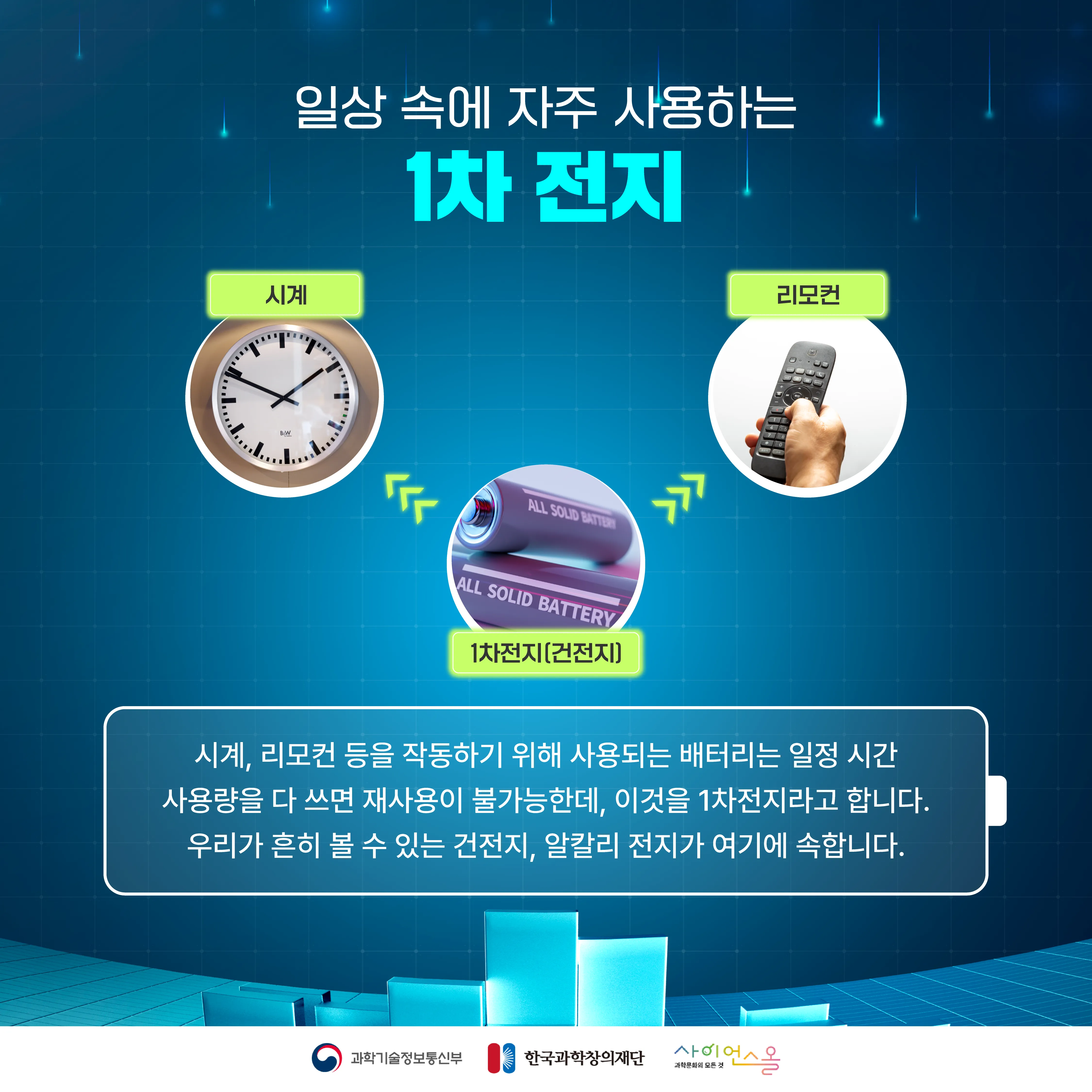 [숨사이언스] 전 세계가 주목해! 새로운 전지의 등장, 2차 전지
