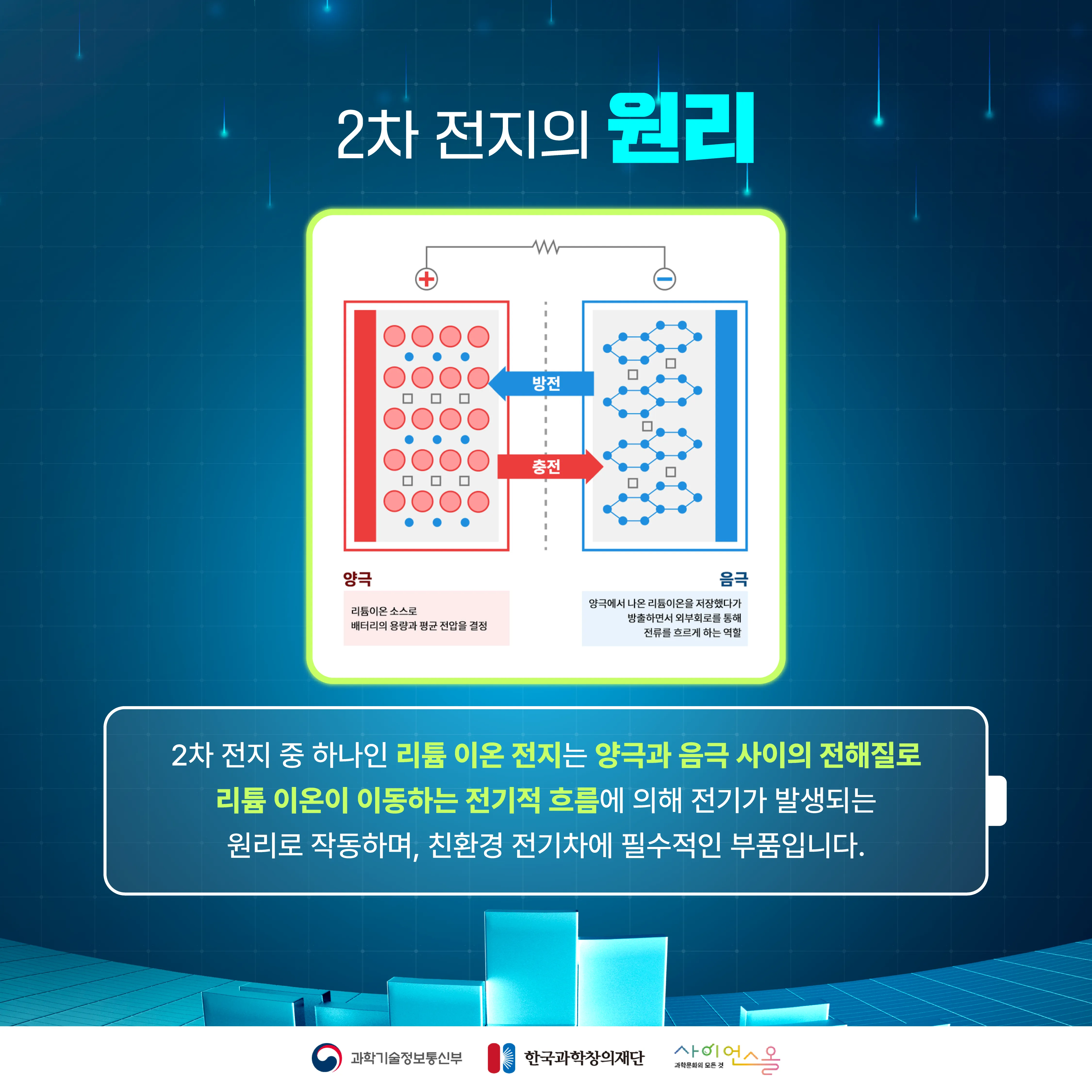[숨사이언스] 전 세계가 주목해! 새로운 전지의 등장, 2차 전지
