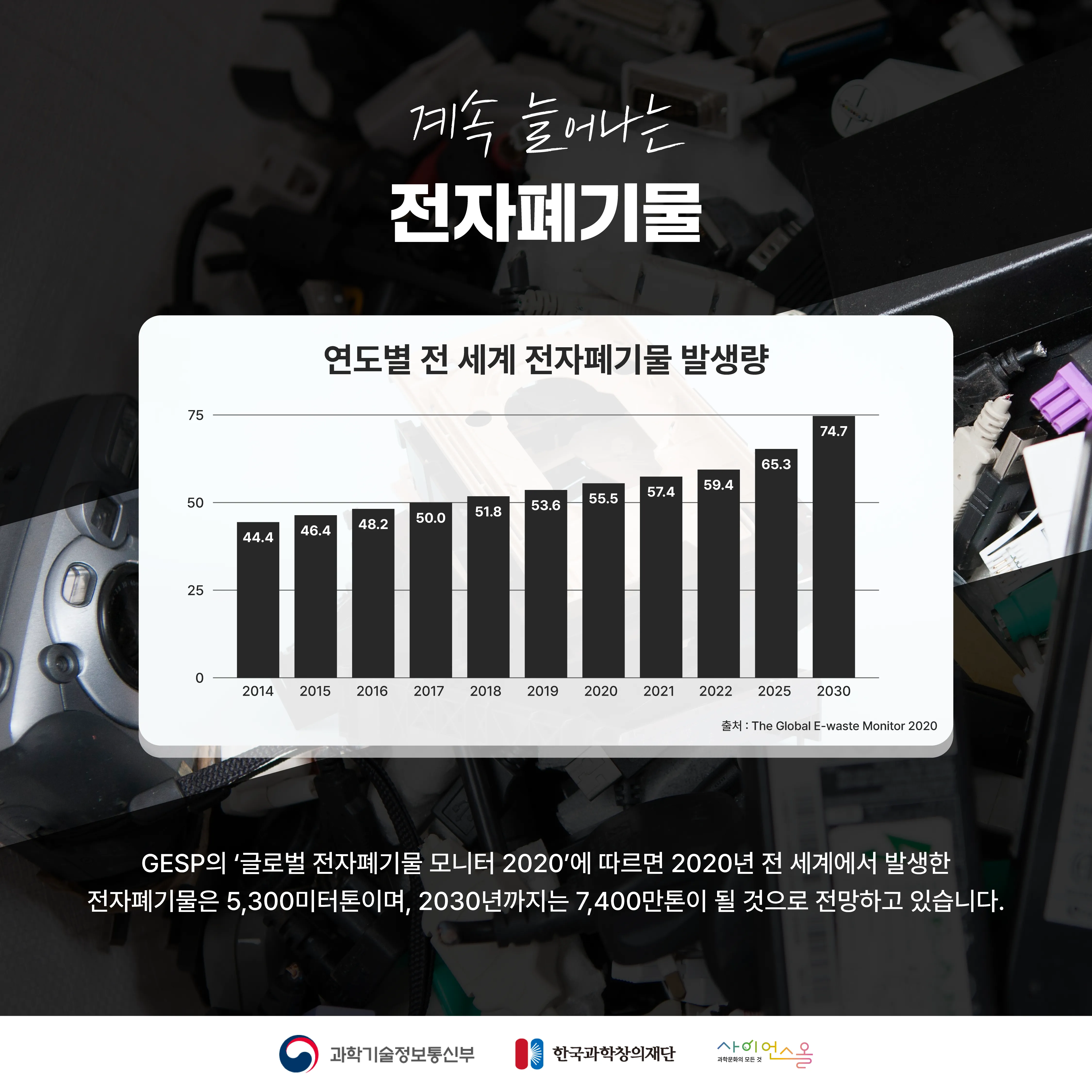 [달콤쌉싸름 과학] 그냥 버리면 안돼요! 전자폐기물