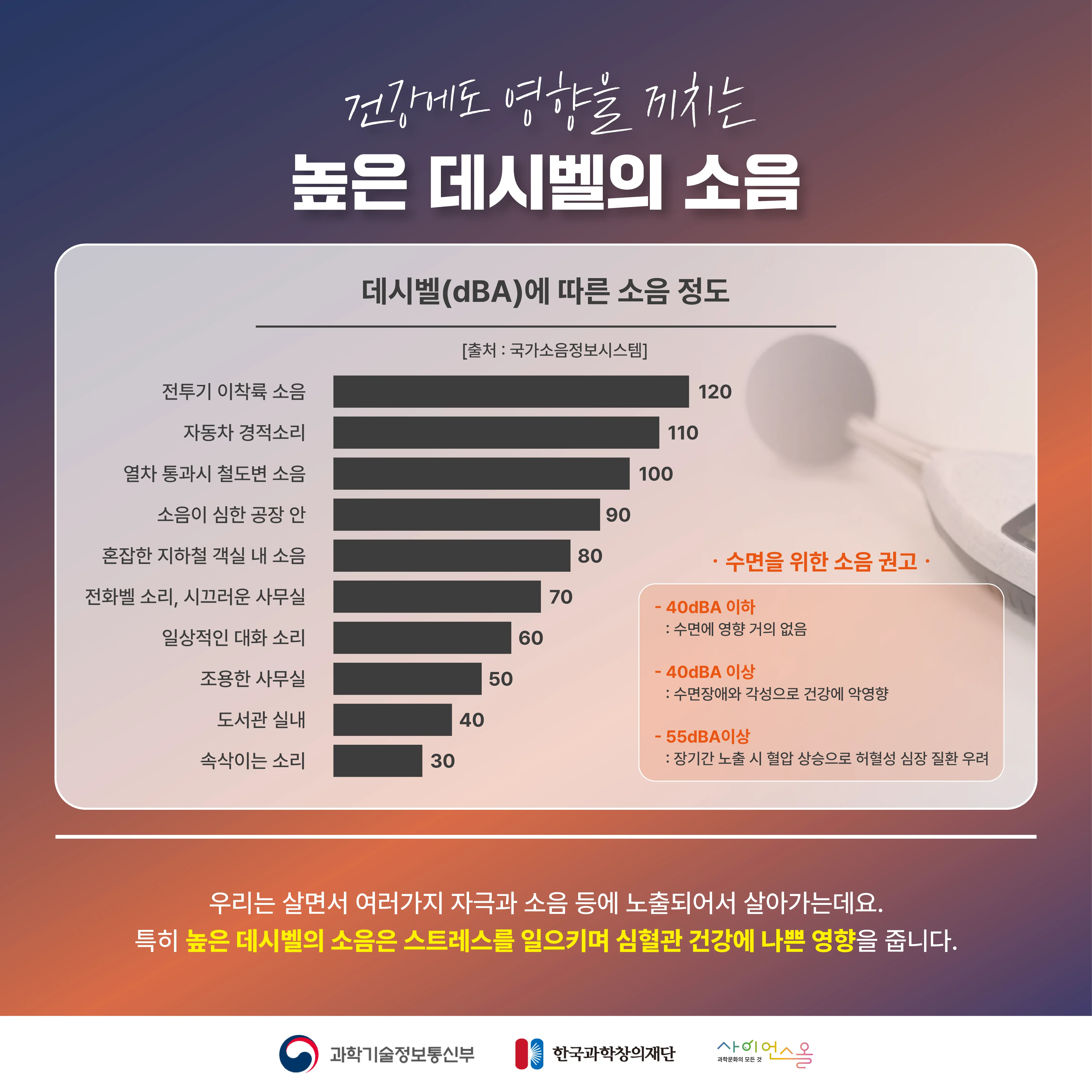 [달콤쌉싸름 과학] 숙면을 도와준다는 백색소음, 계속 들으면 어떻게 될까?