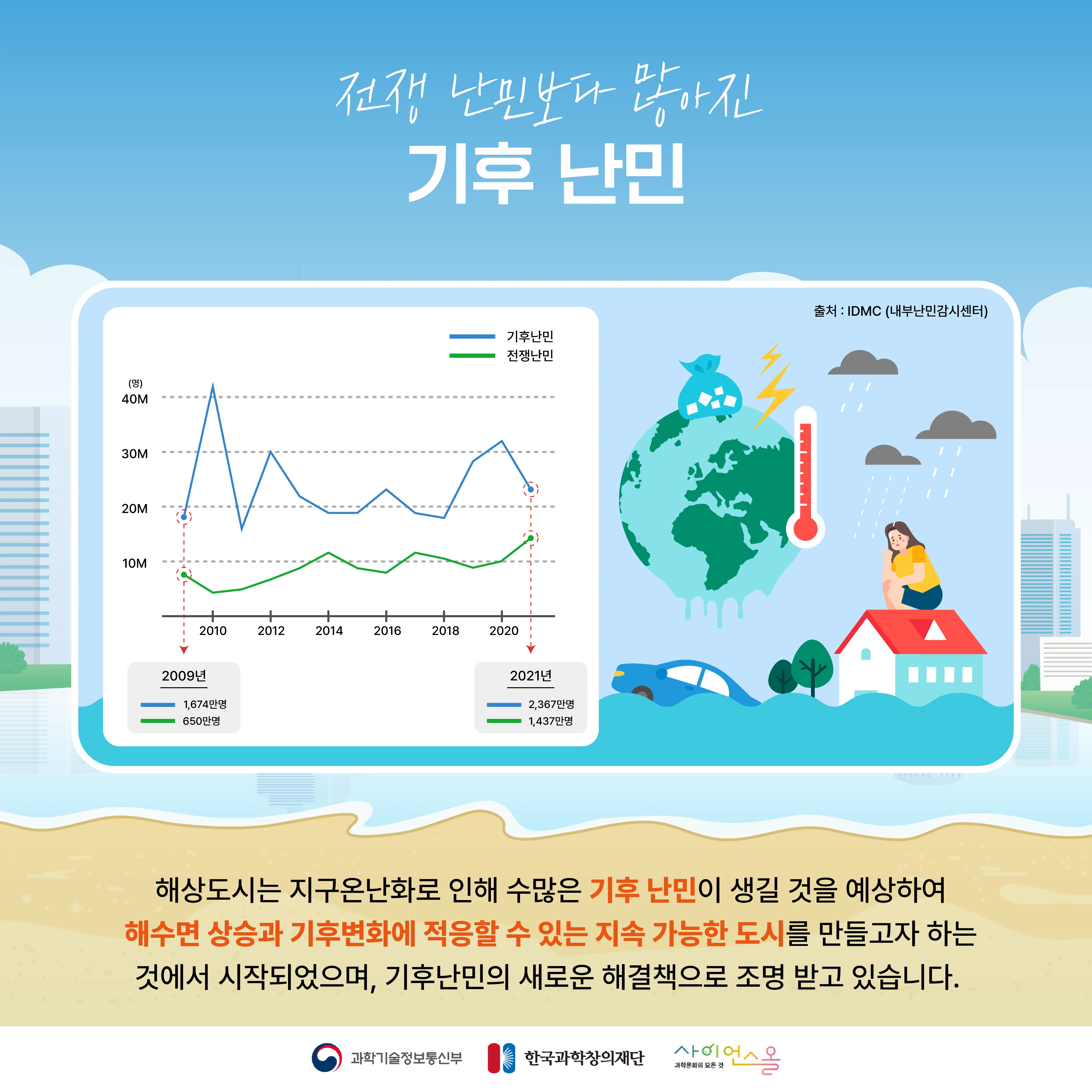 [숨사이언스]기후위기극복을 위한 또 다른 대안, 해상도시