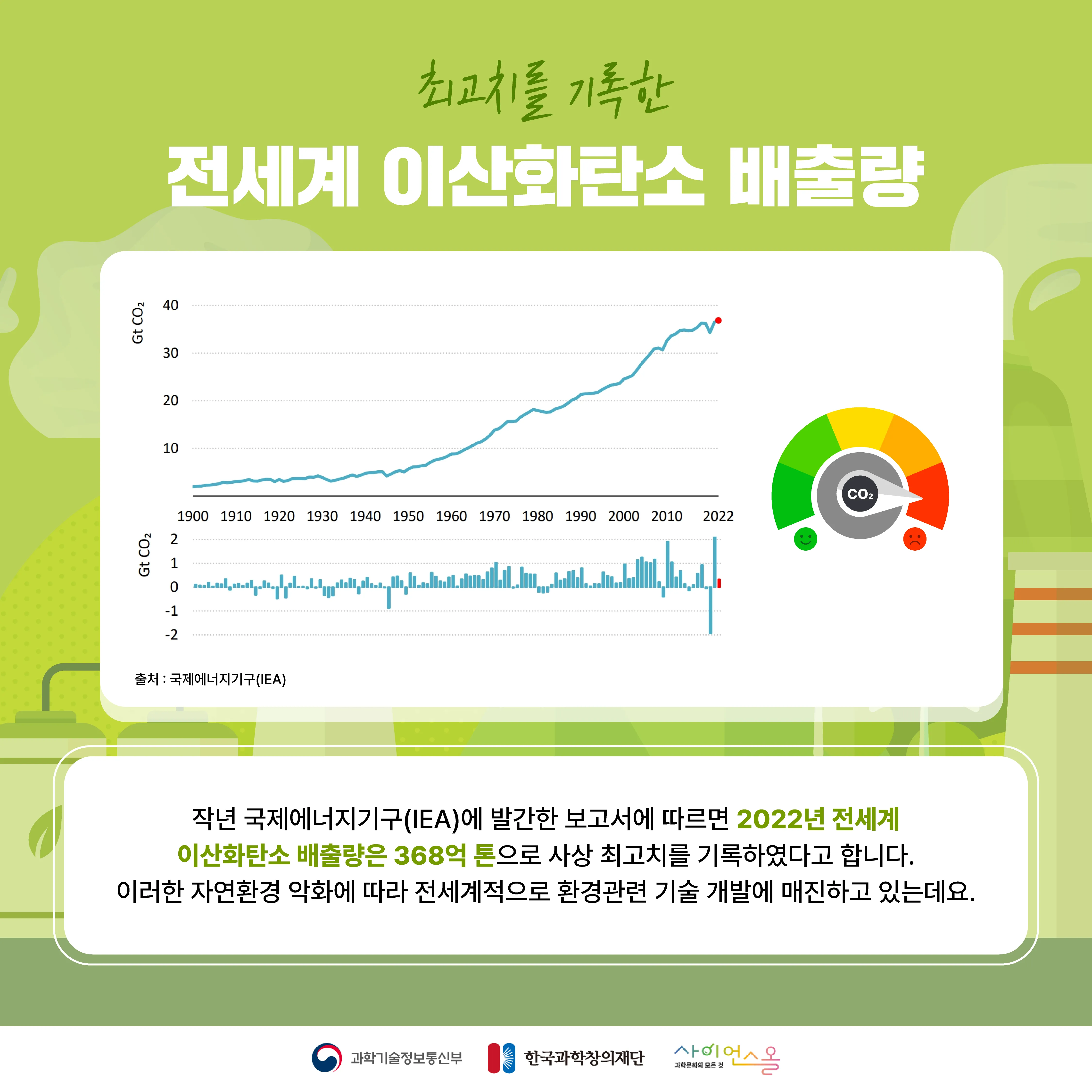 [숨사이언스] 탄소 중립을 위한 새로운 해결책! CCUS