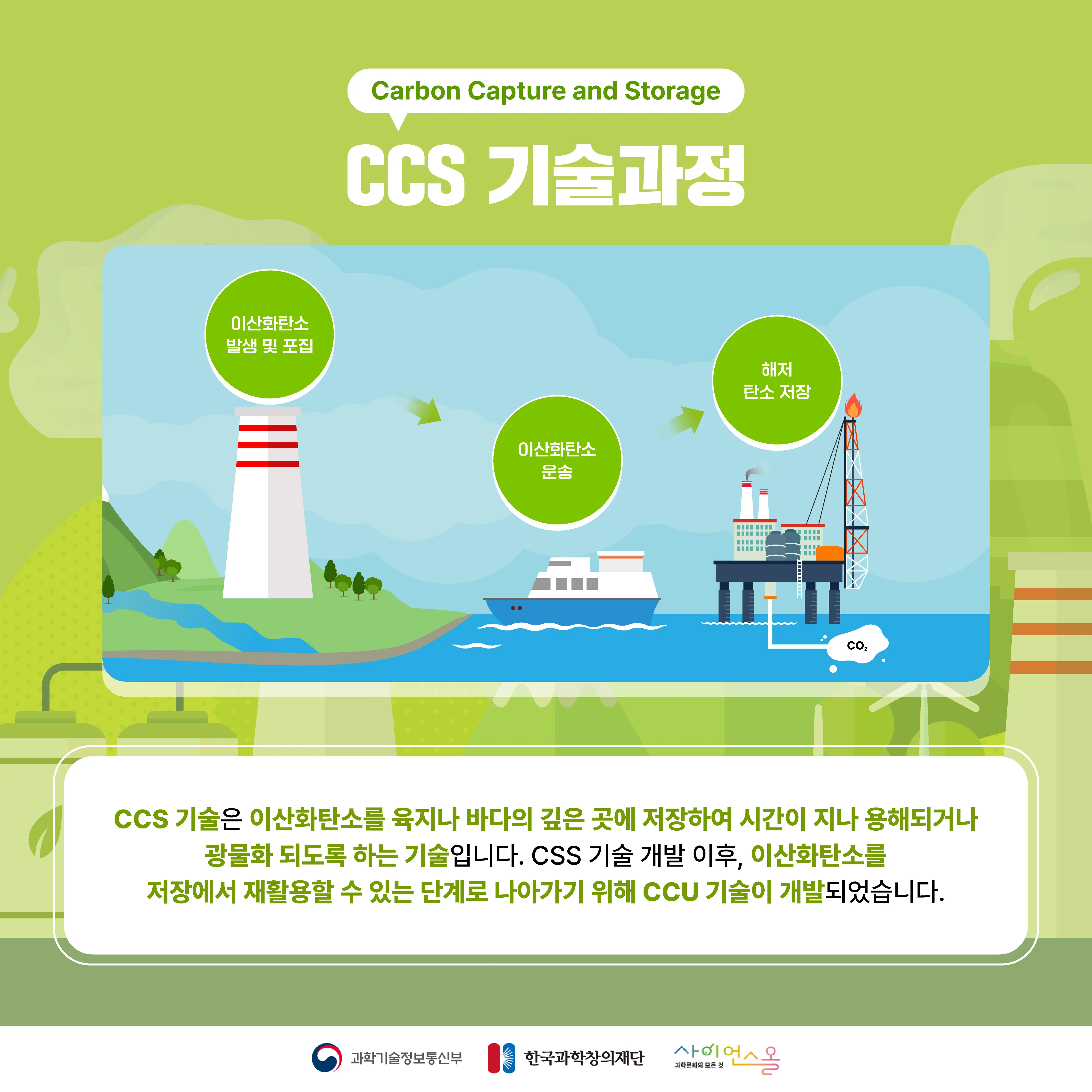 [숨사이언스] 탄소 중립을 위한 새로운 해결책! CCUS