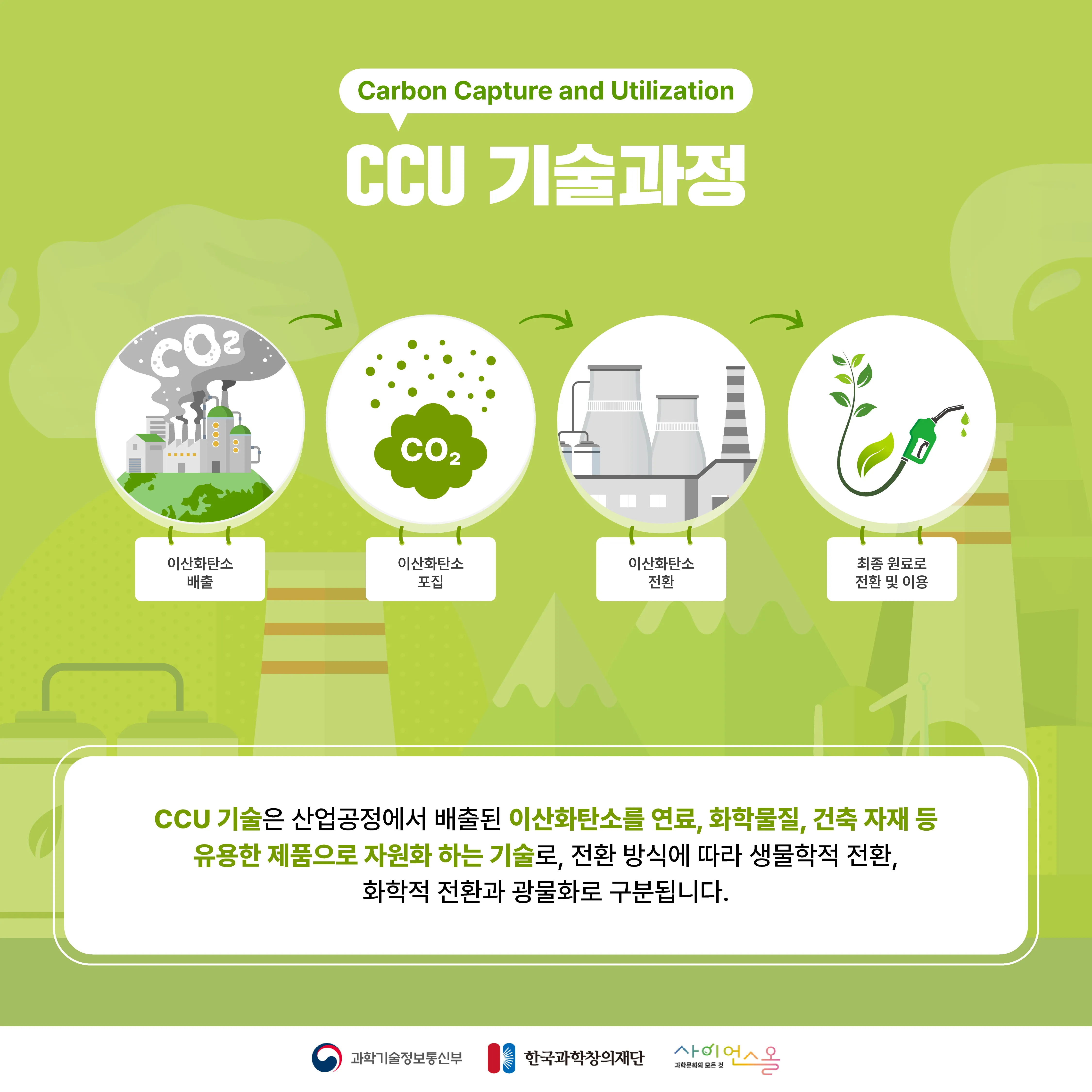 [숨사이언스] 탄소 중립을 위한 새로운 해결책! CCUS